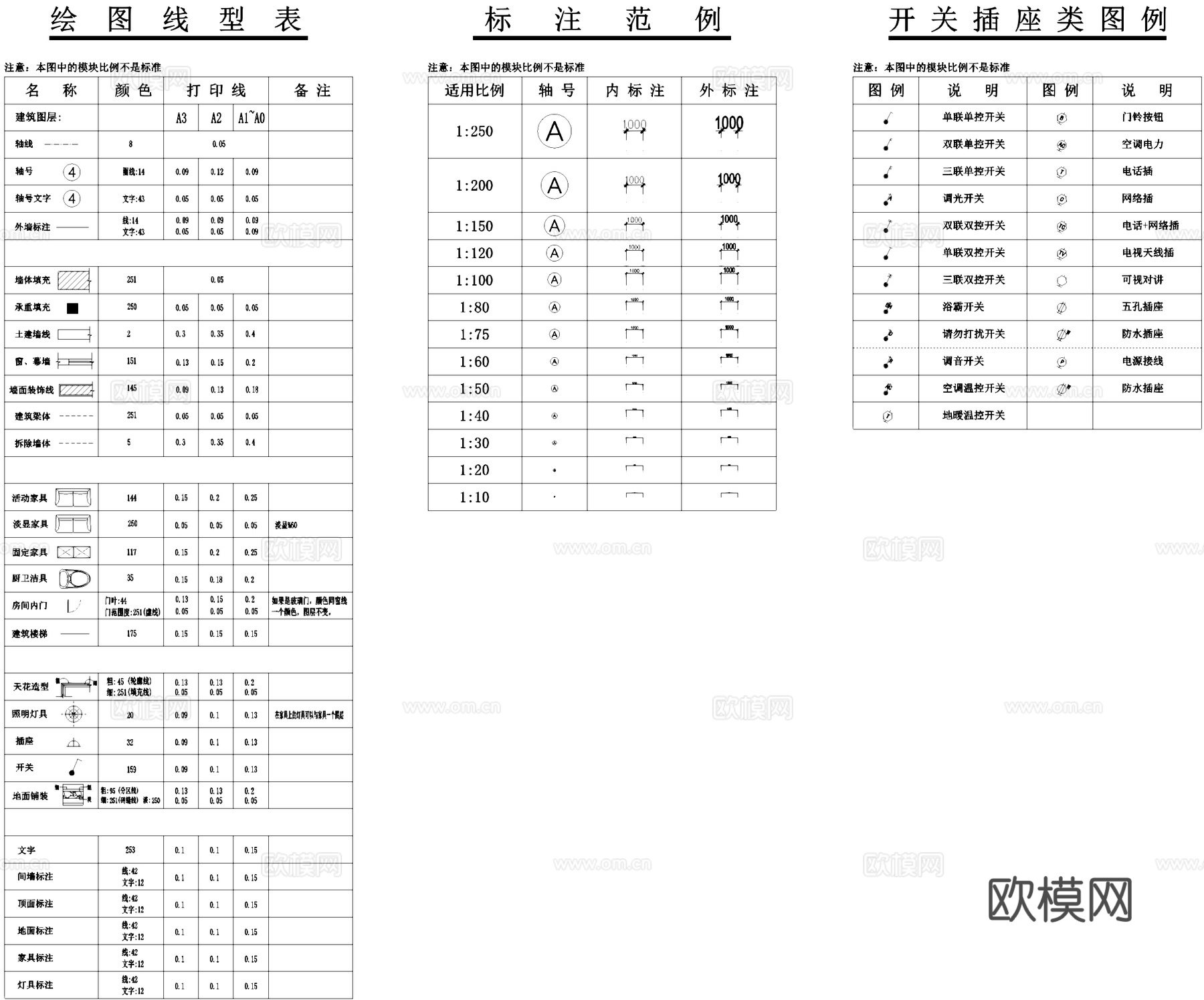 制图规范标注范例设备图例绘图线型CAD施工图cad施工图