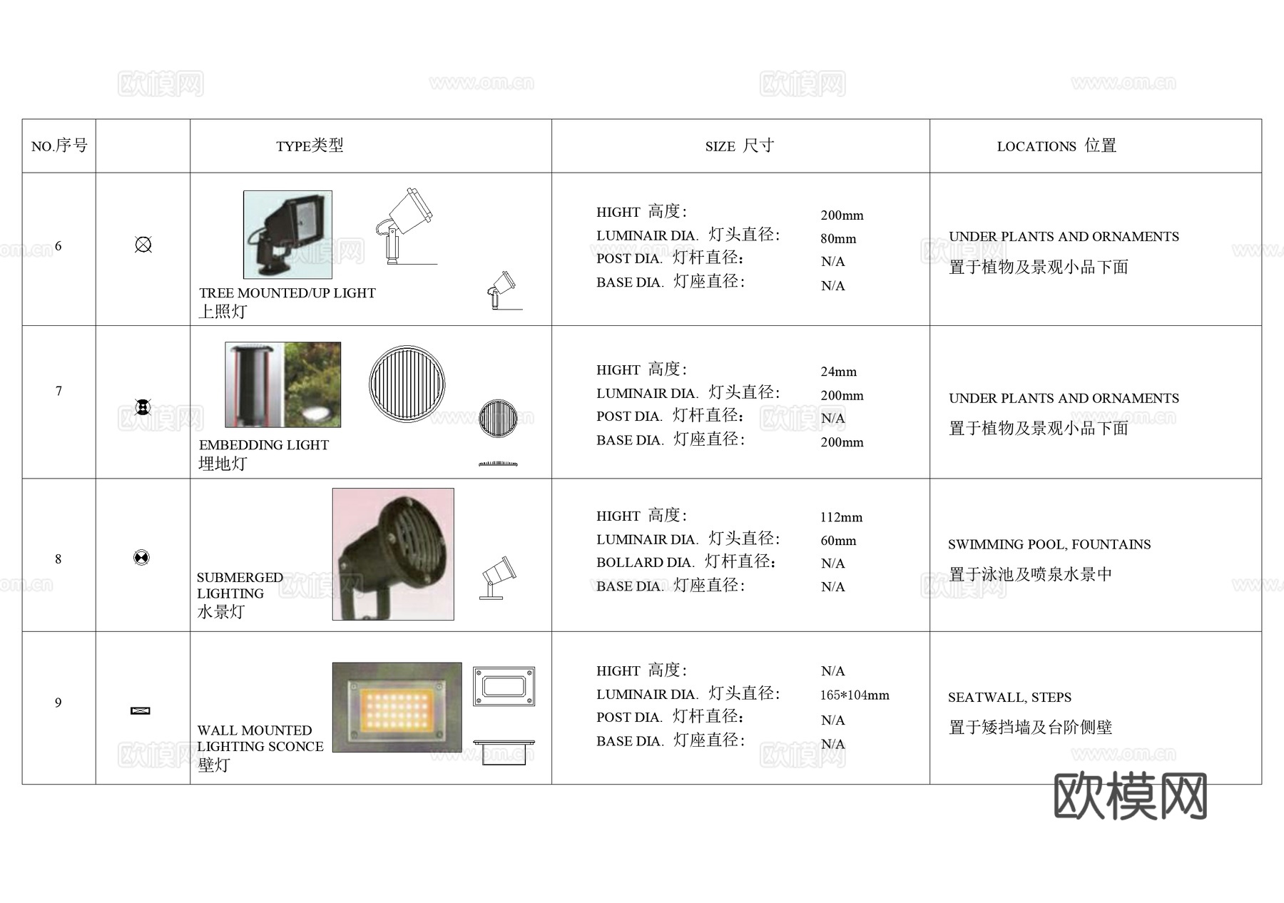 灯具明细表灯具图例图块图库CAD施工图cad施工图