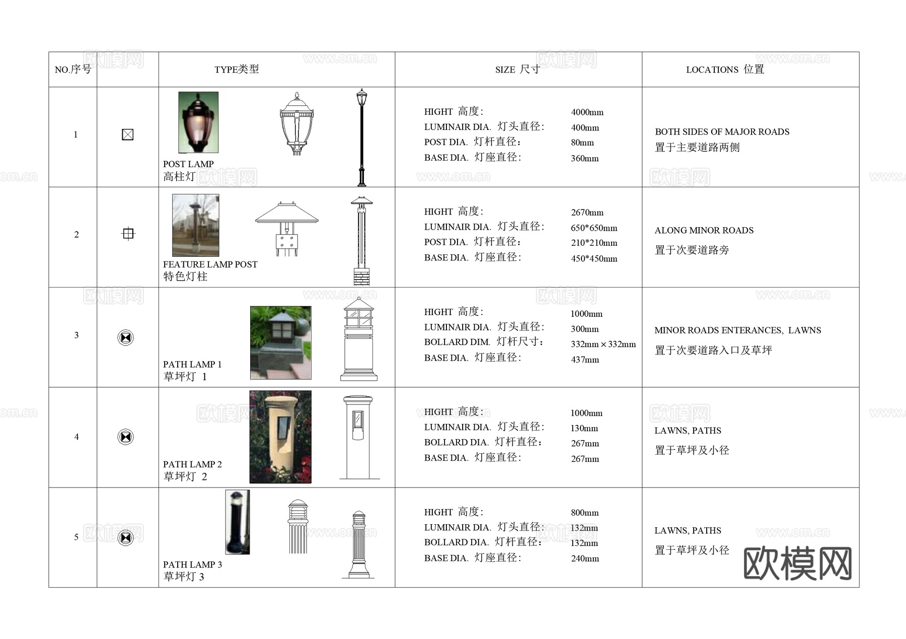 灯具明细表灯具图例图块图库CAD施工图cad施工图