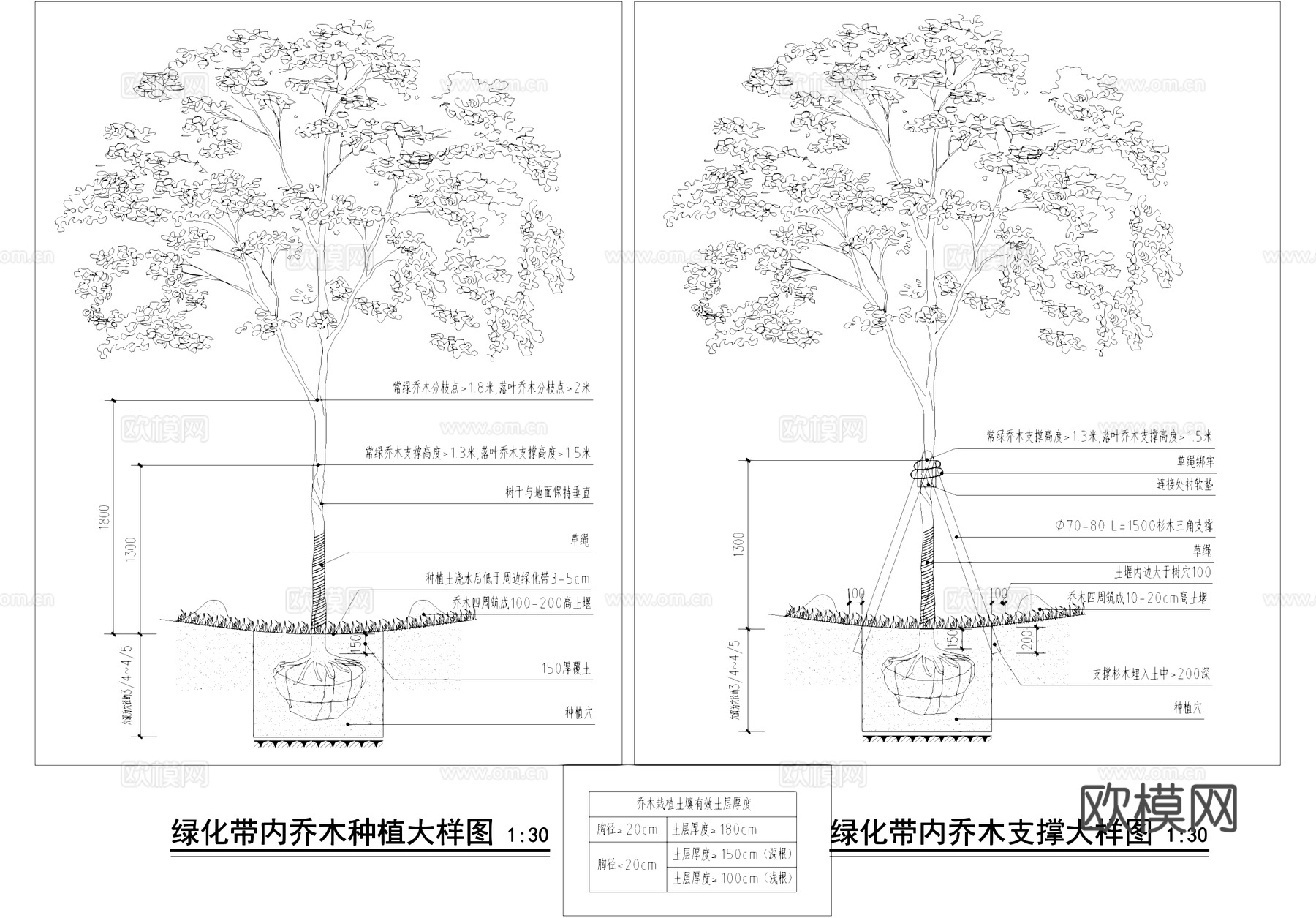 市政道路绿化横断面图CAD施工图cad施工图