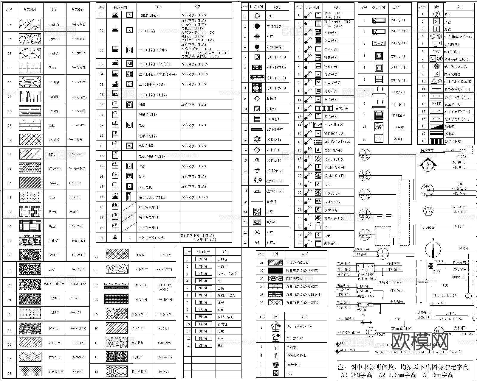深化制图标准动态块cad施工图