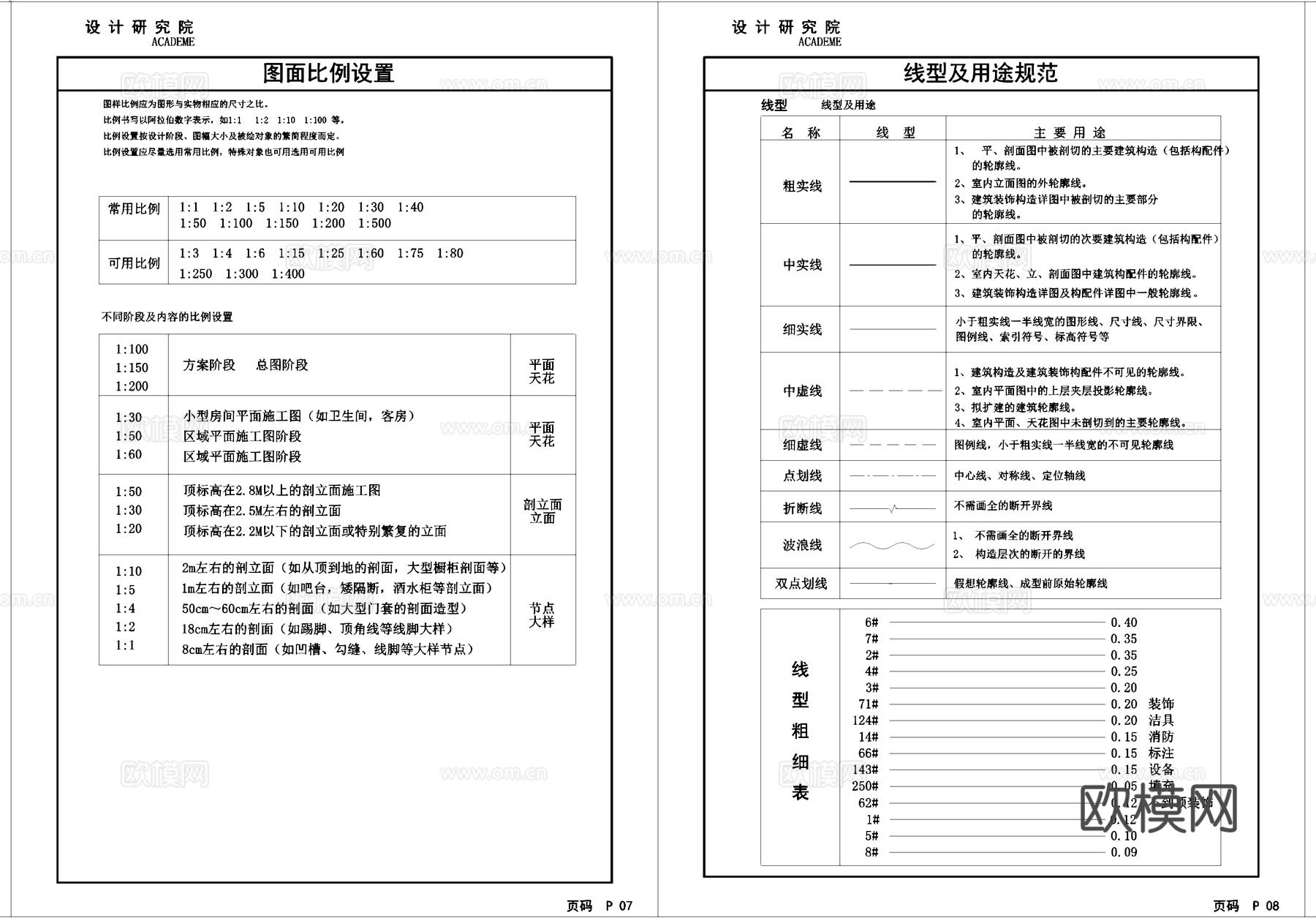 深装总建筑室内装饰工程制图规范CAD图框图例cad施工图