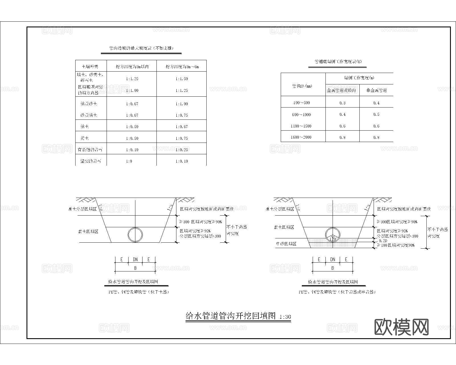 给排水节点详图 给水管道开挖回填 给水管沟开挖回填 排水管网cad施工图