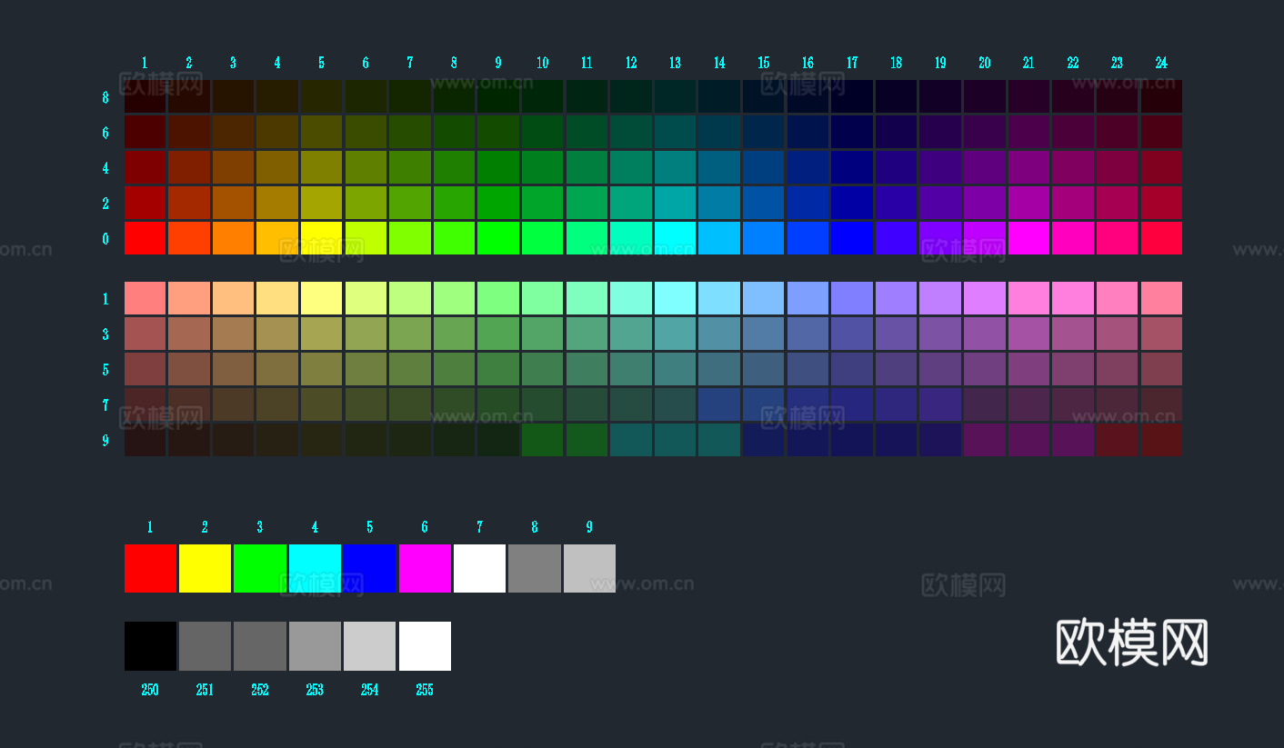 CAD索引颜色库对照表cad施工图