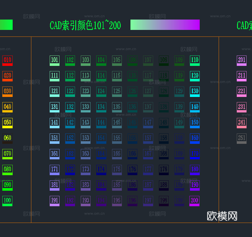 CAD索引颜色库对照表cad施工图