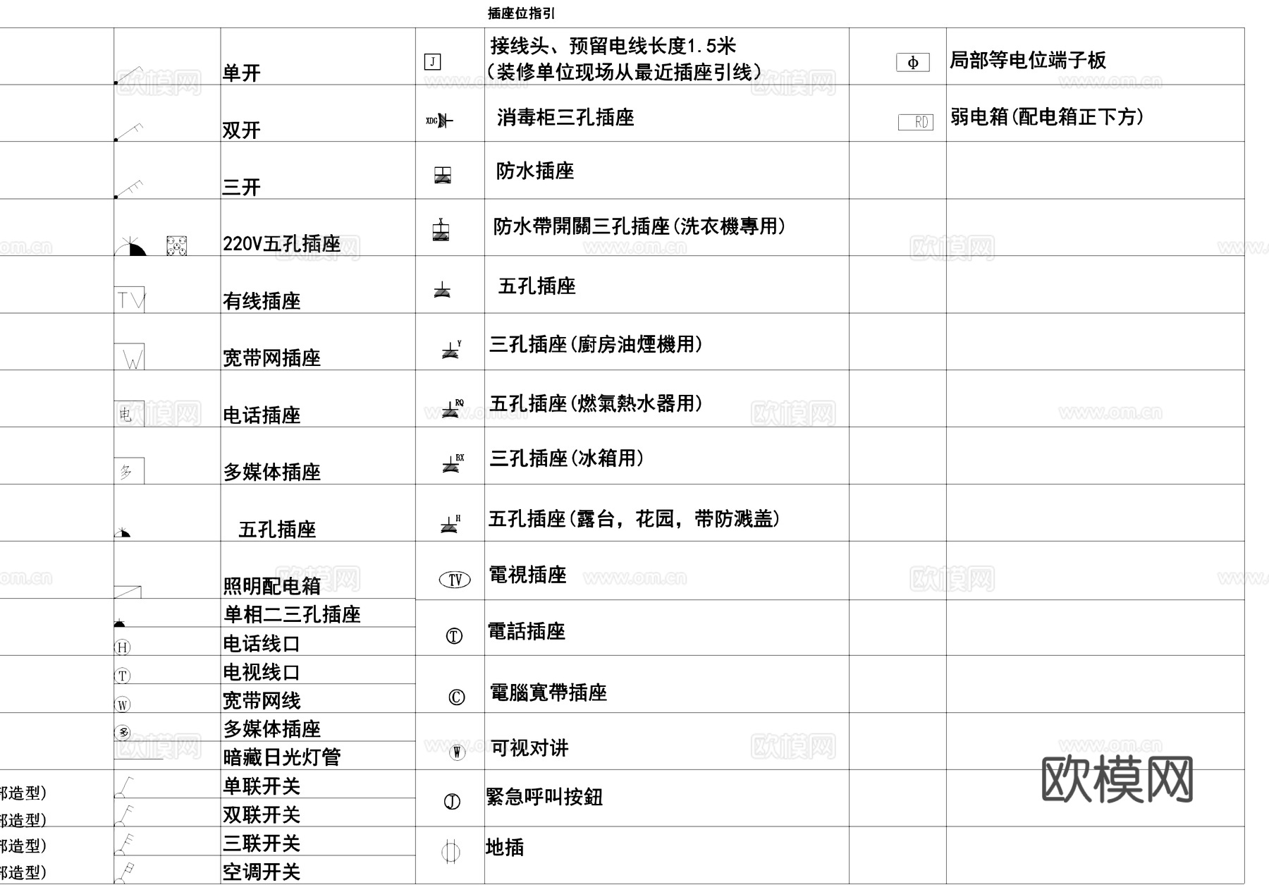开关插座灯具电器CAD图例cad施工图