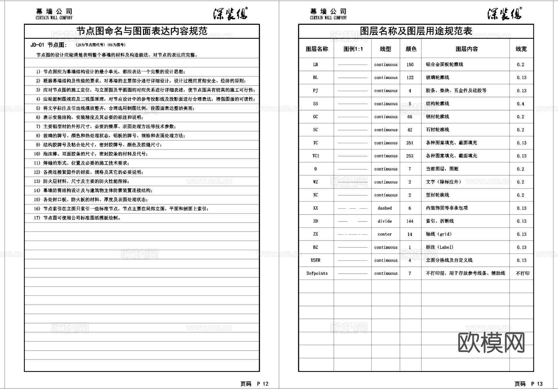 深装总建筑幕墙工程设计制图规范CAD图框图例cad施工图