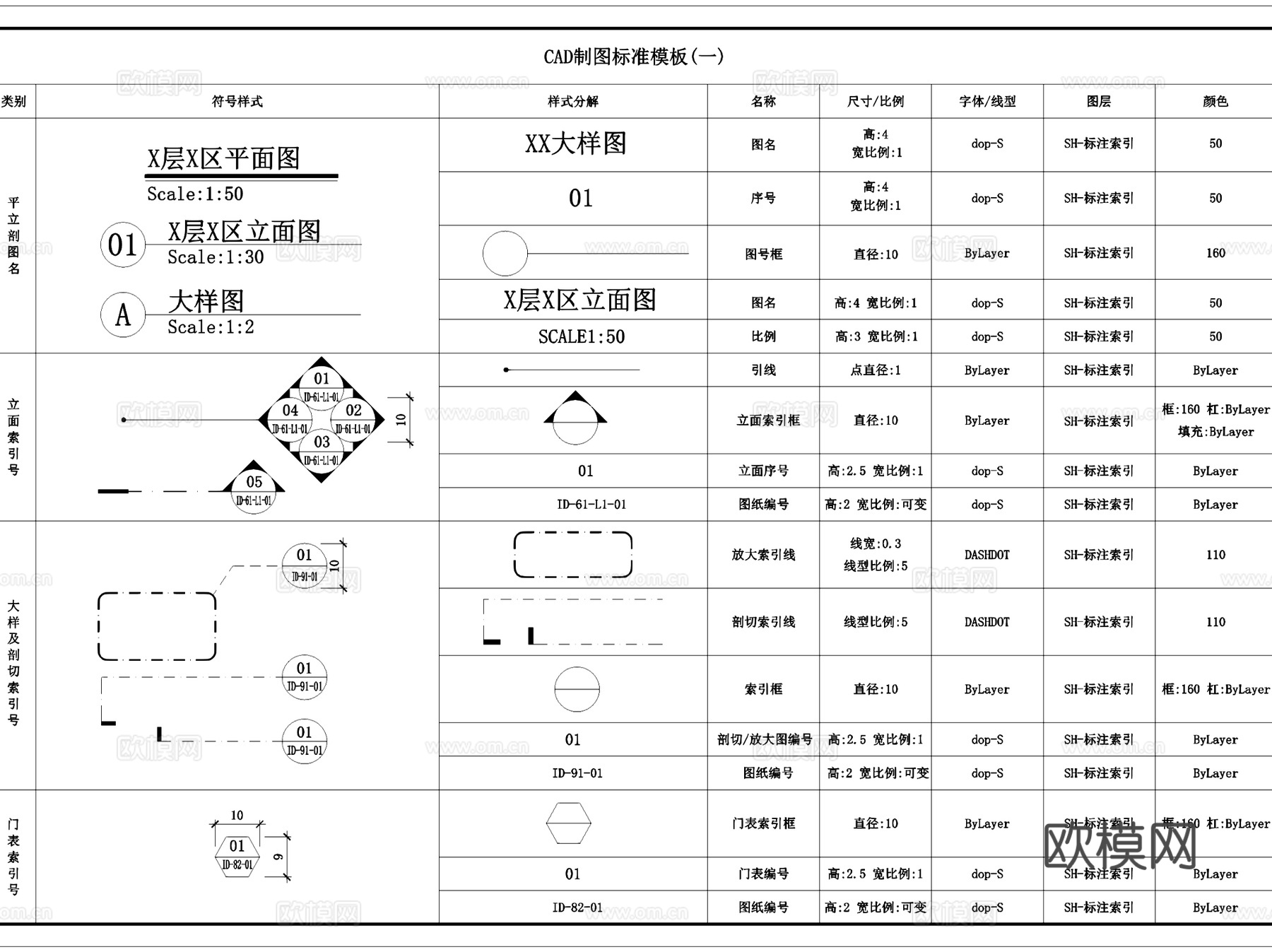 DOP大朴室内标准制图规范图框图例图块CAD施工图集cad施工图