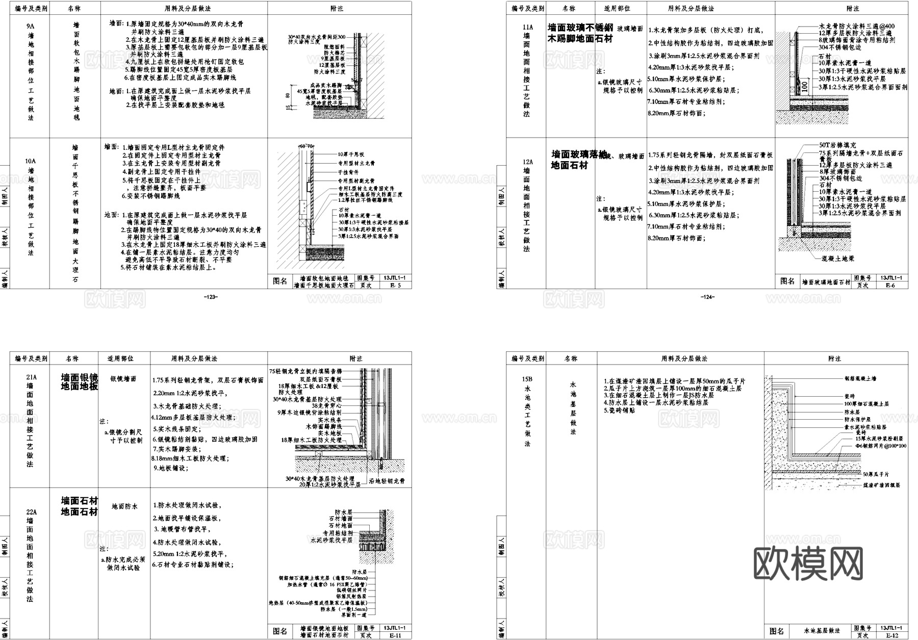 墙地相接工艺做法CAD详图集cad施工图