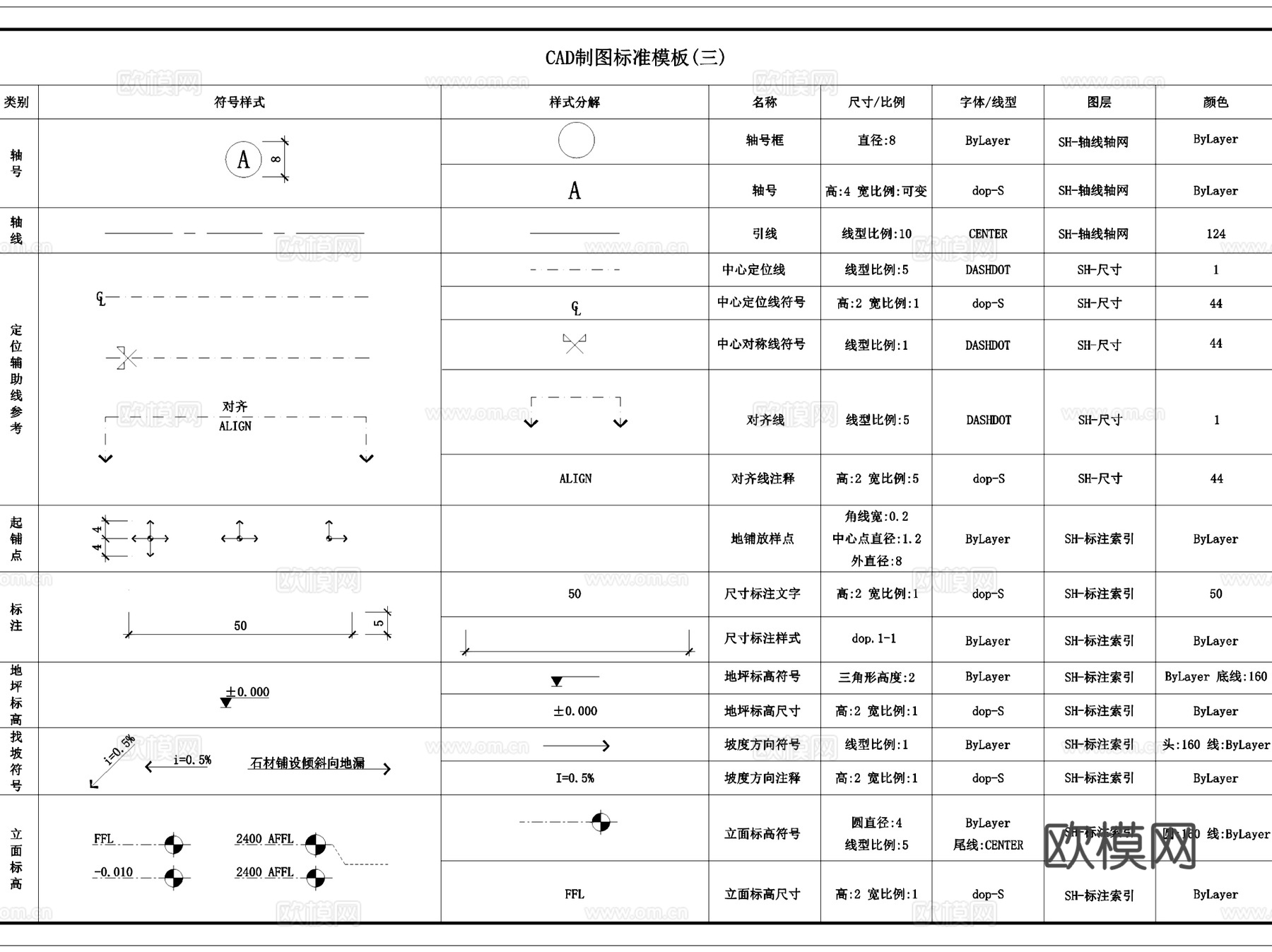 DOP大朴室内标准制图规范图框图例图块CAD施工图集cad施工图