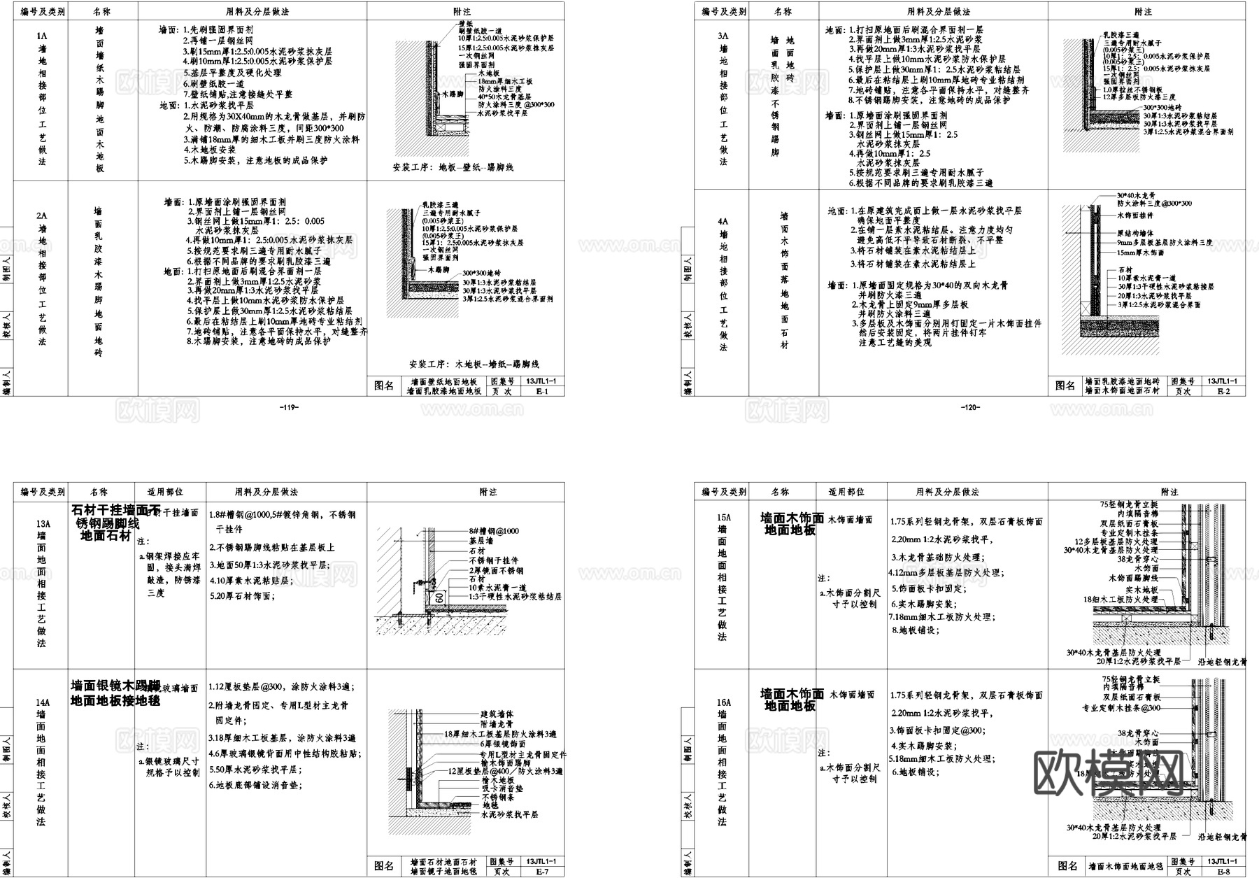墙地相接工艺做法CAD详图集cad施工图