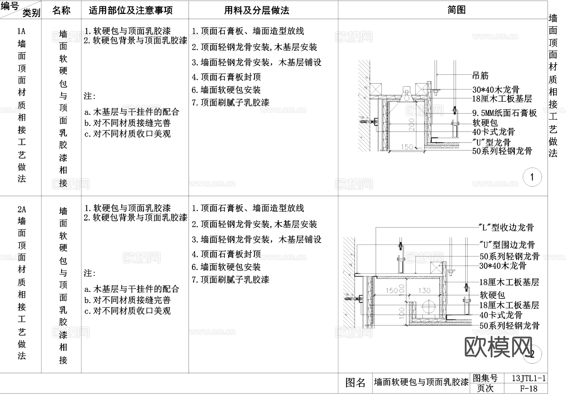 墙面与顶面材质相接工艺做法CAD详图集cad施工图
