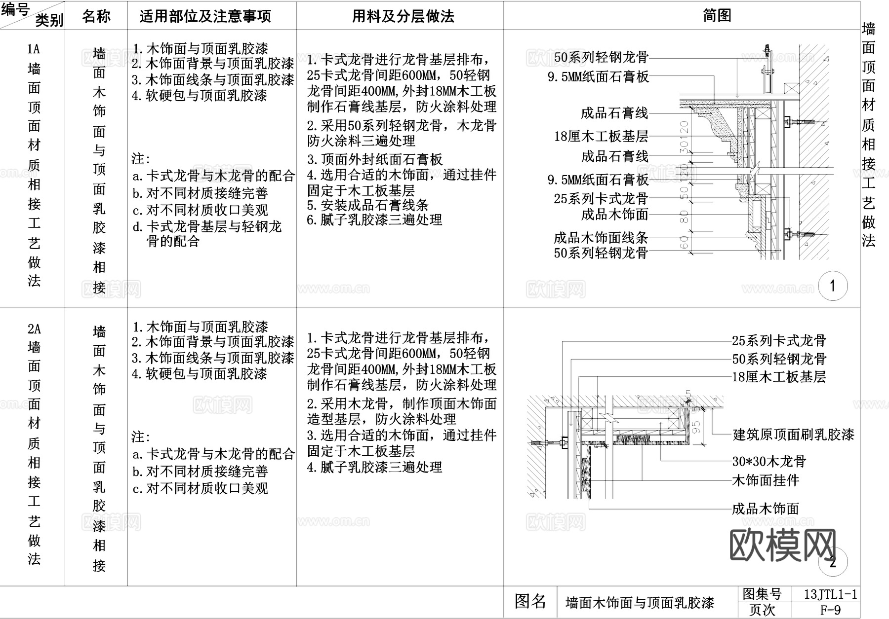 墙面与顶面材质相接工艺做法CAD详图集cad施工图