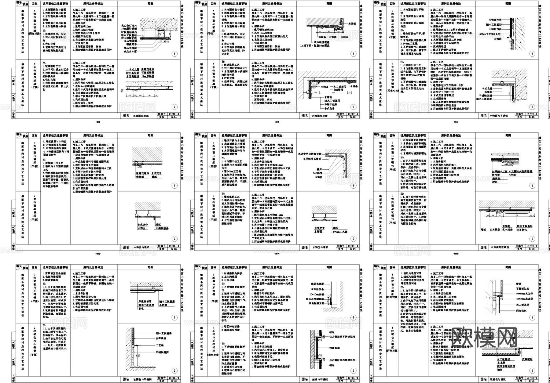 室内装饰工程通用节点详图CAD图集cad施工图