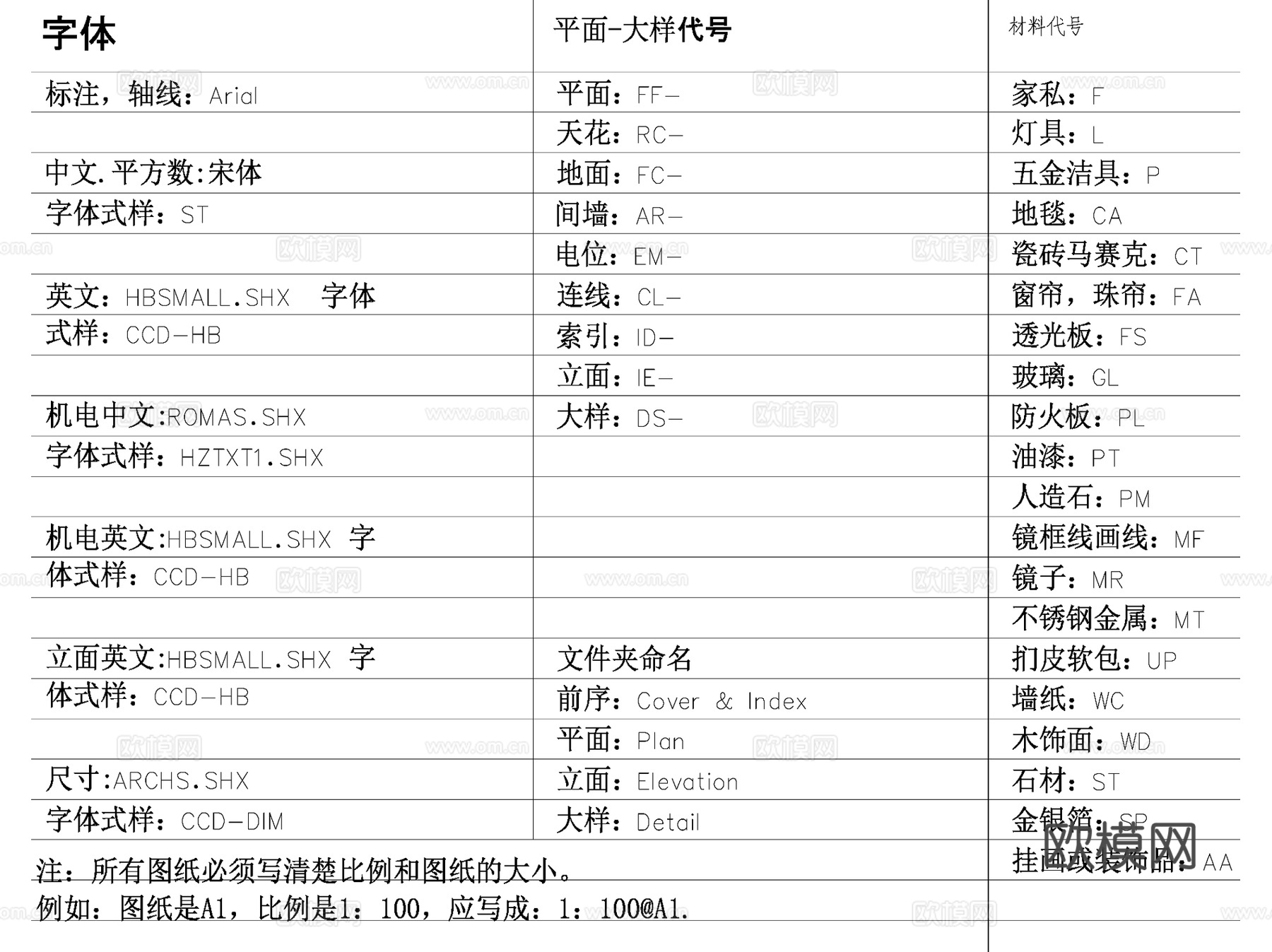CCD标准制图规范CAD图库图块施工图模块合集cad施工图