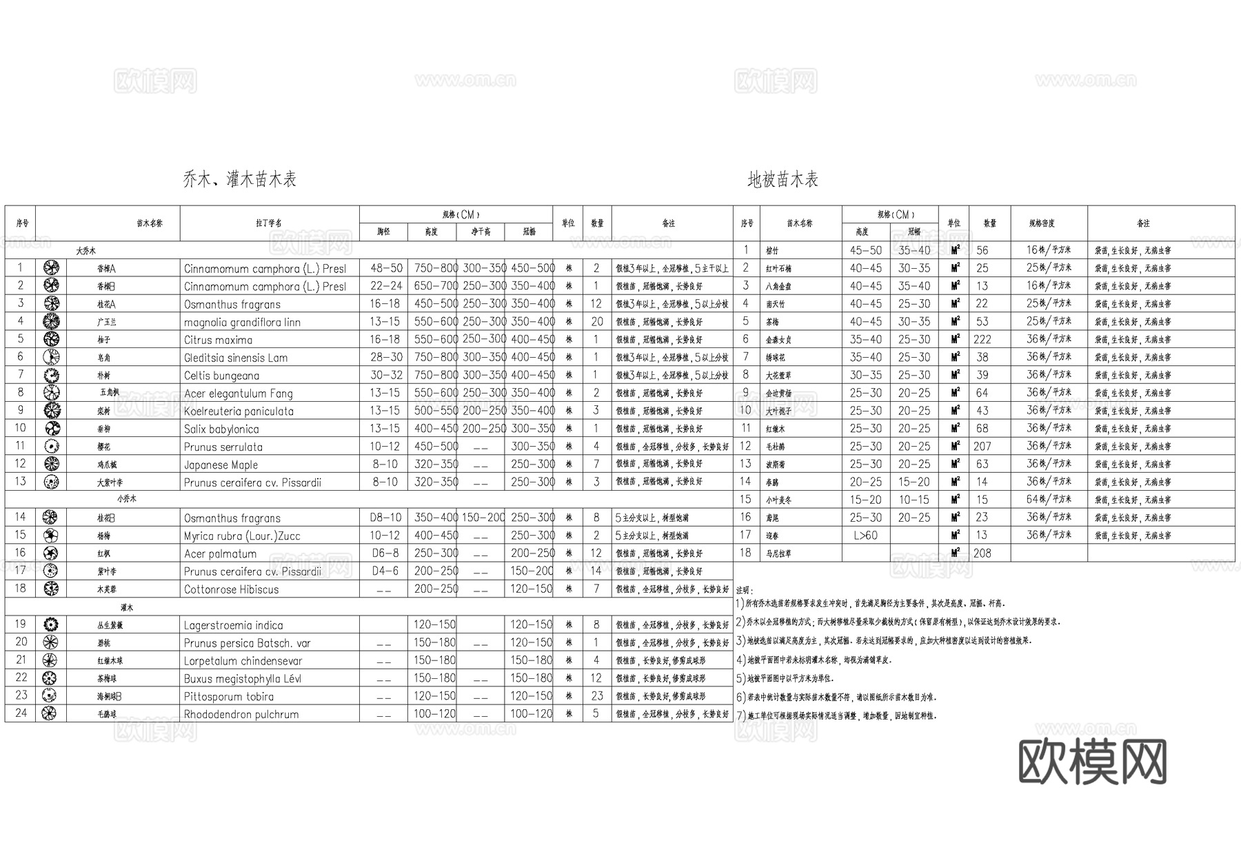 别墅庭院景观植物种植配置平面图CAD施工图cad施工图