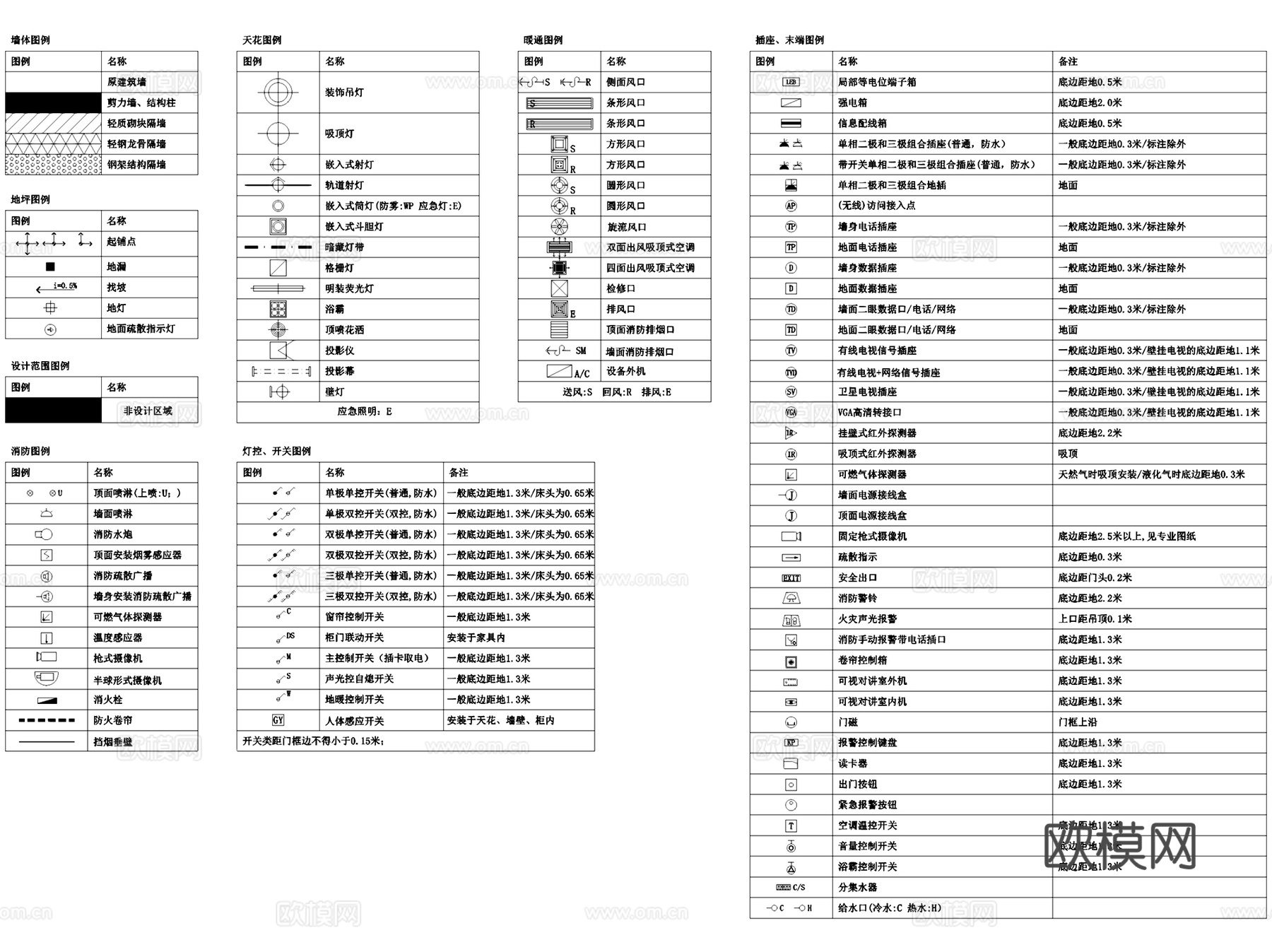 DOP大朴室内标准制图规范图框图例图块CAD施工图集cad施工图