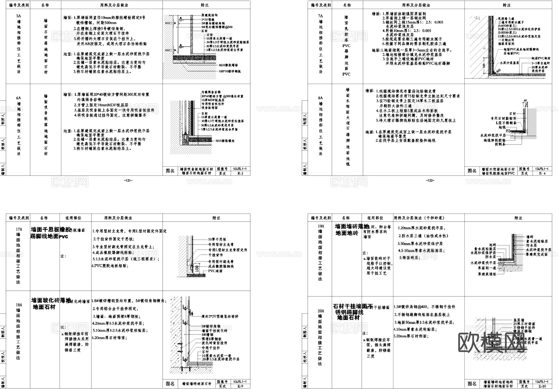 墙地相接工艺做法CAD详图集cad施工图