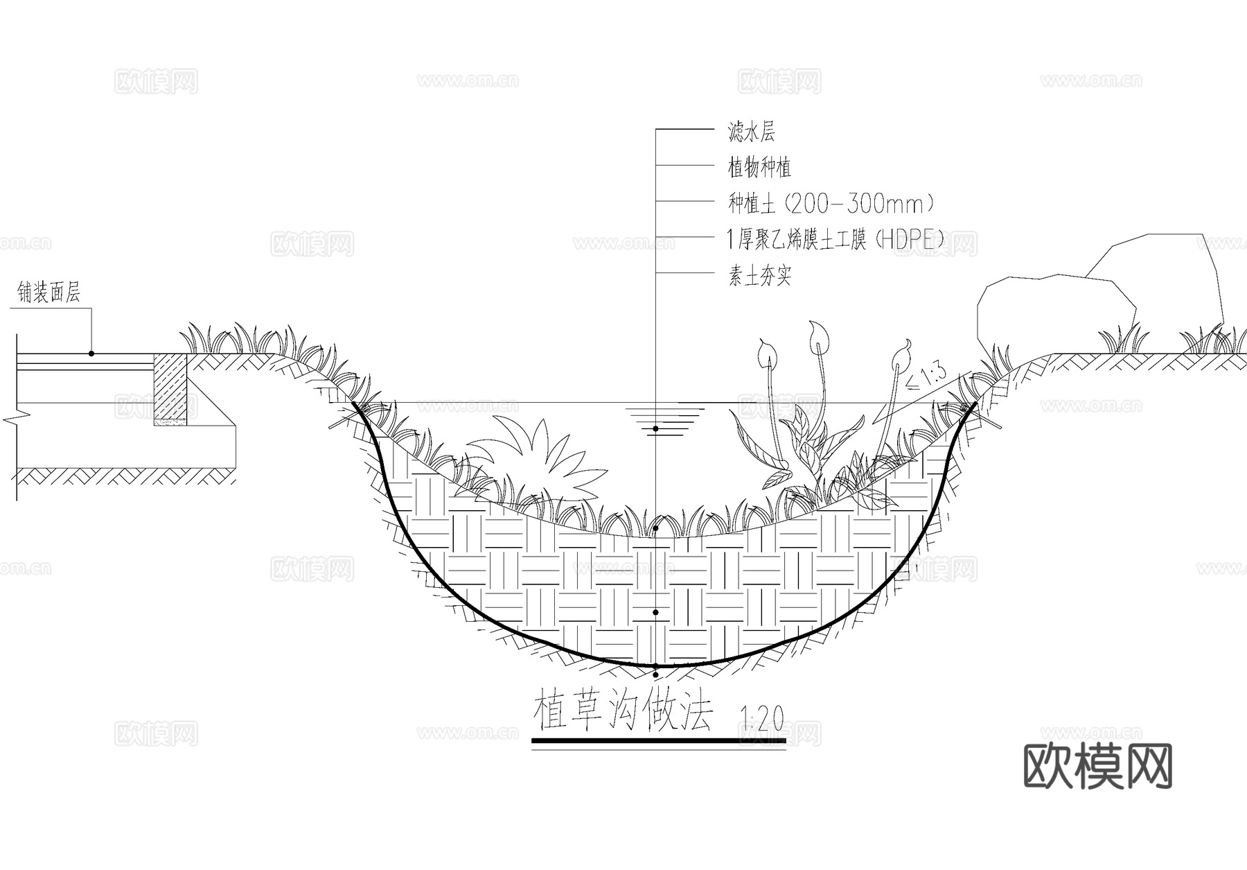 雨水花园旱溪湿式干式渗透型植草沟海绵城市透水铺装下凹式绿地cad施工图