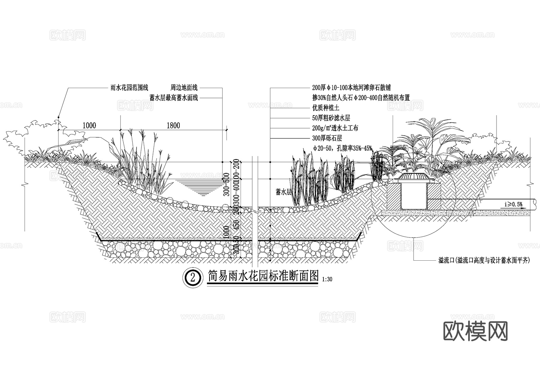 雨水花园植草沟溢流口给排水节点cad施工图