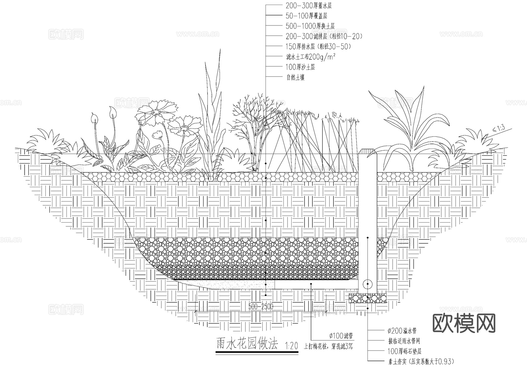 雨水花园旱溪湿式干式渗透型植草沟海绵城市透水铺装下凹式绿地cad施工图