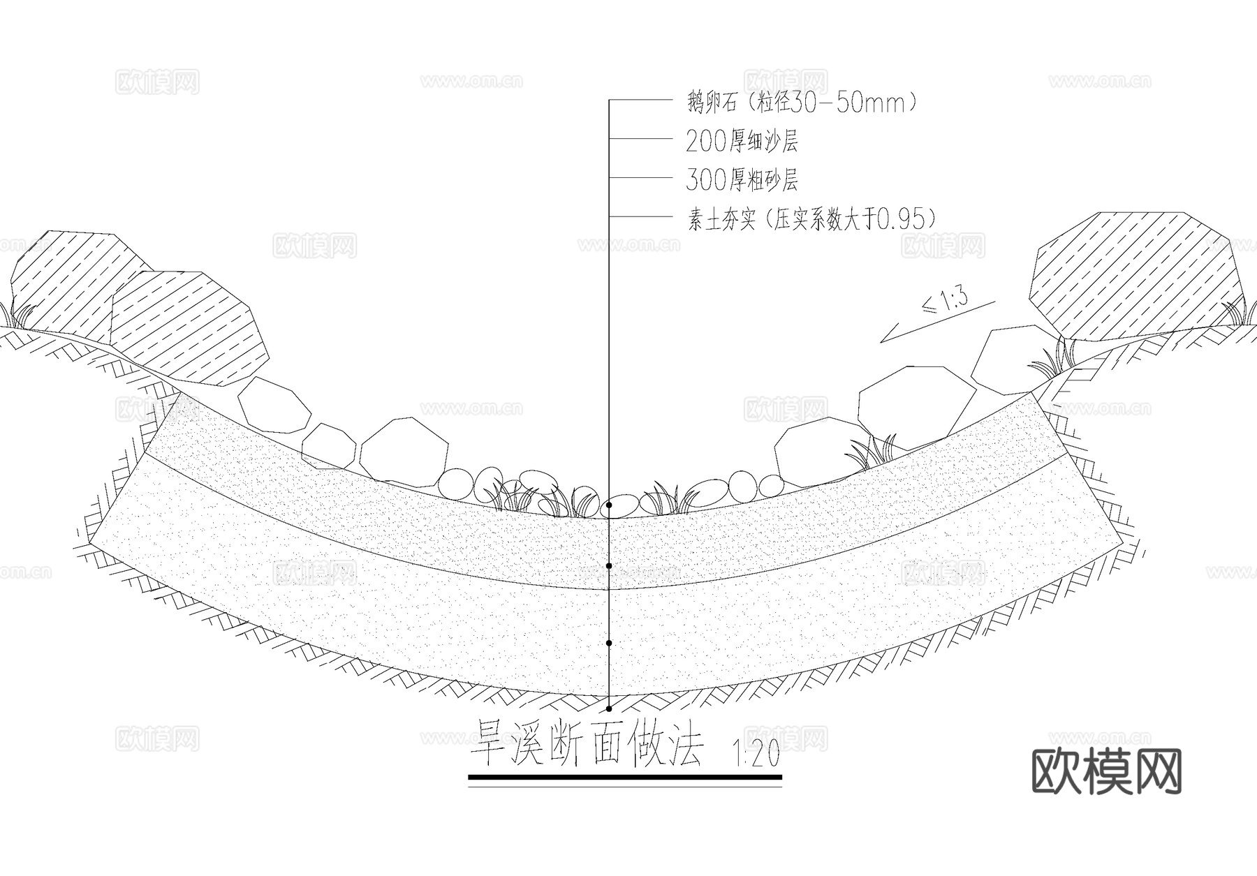 雨水花园旱溪湿式干式渗透型植草沟海绵城市透水铺装下凹式绿地cad施工图