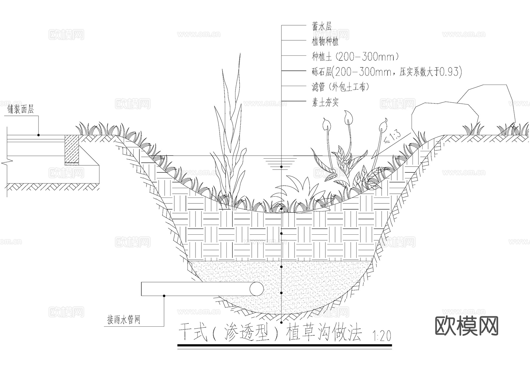 雨水花园旱溪湿式干式渗透型植草沟海绵城市透水铺装下凹式绿地cad施工图