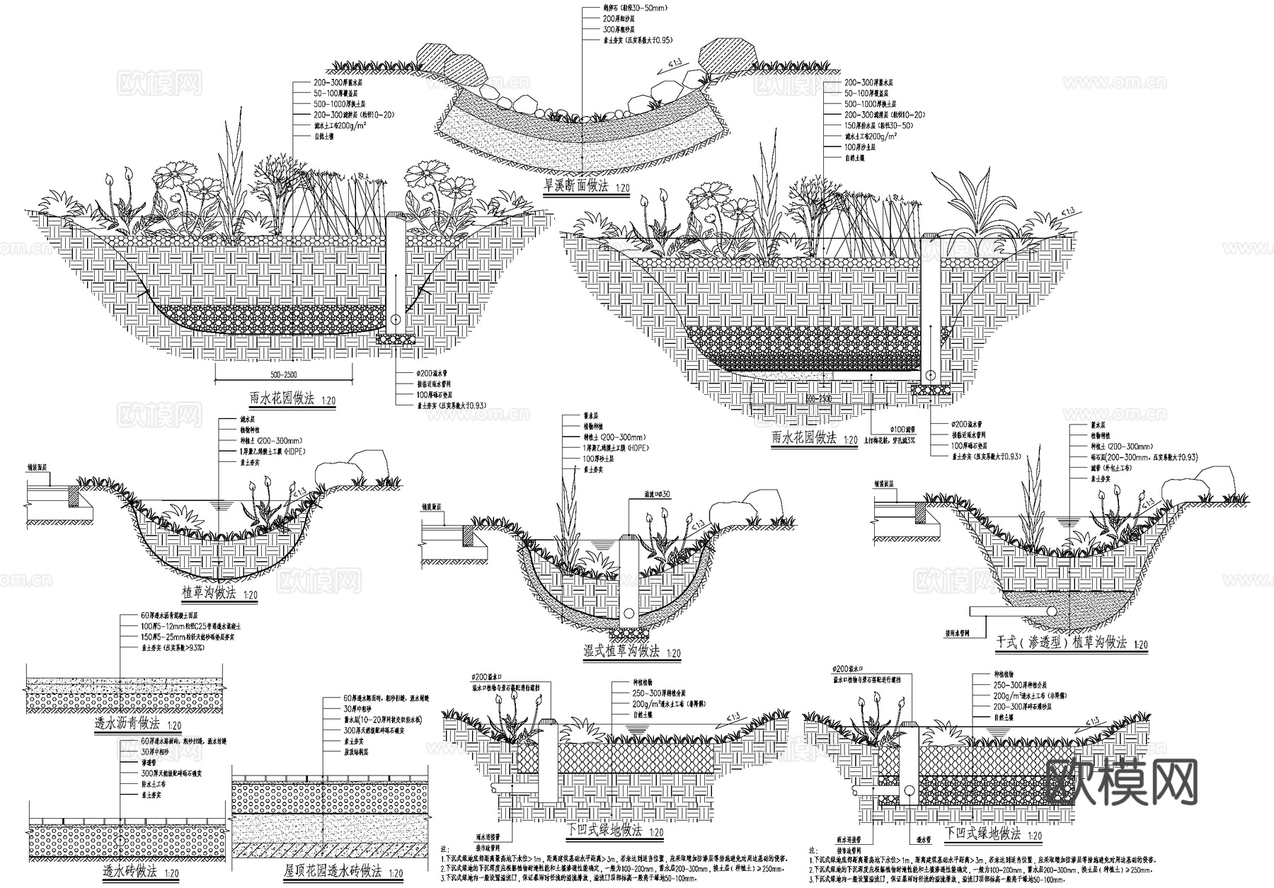 雨水花园旱溪湿式干式渗透型植草沟海绵城市透水铺装下凹式绿地cad施工图
