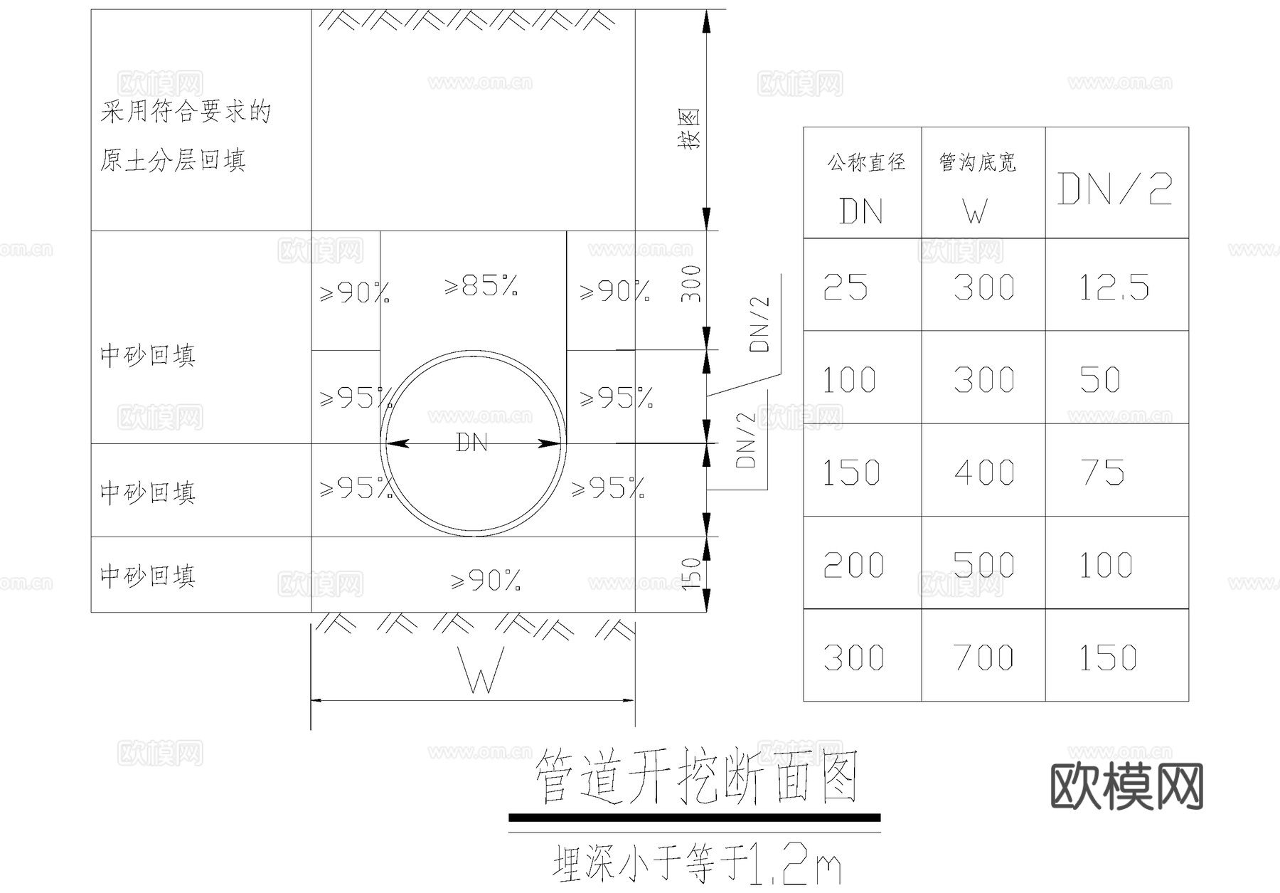管道开挖断面图 给排水节点cad施工图