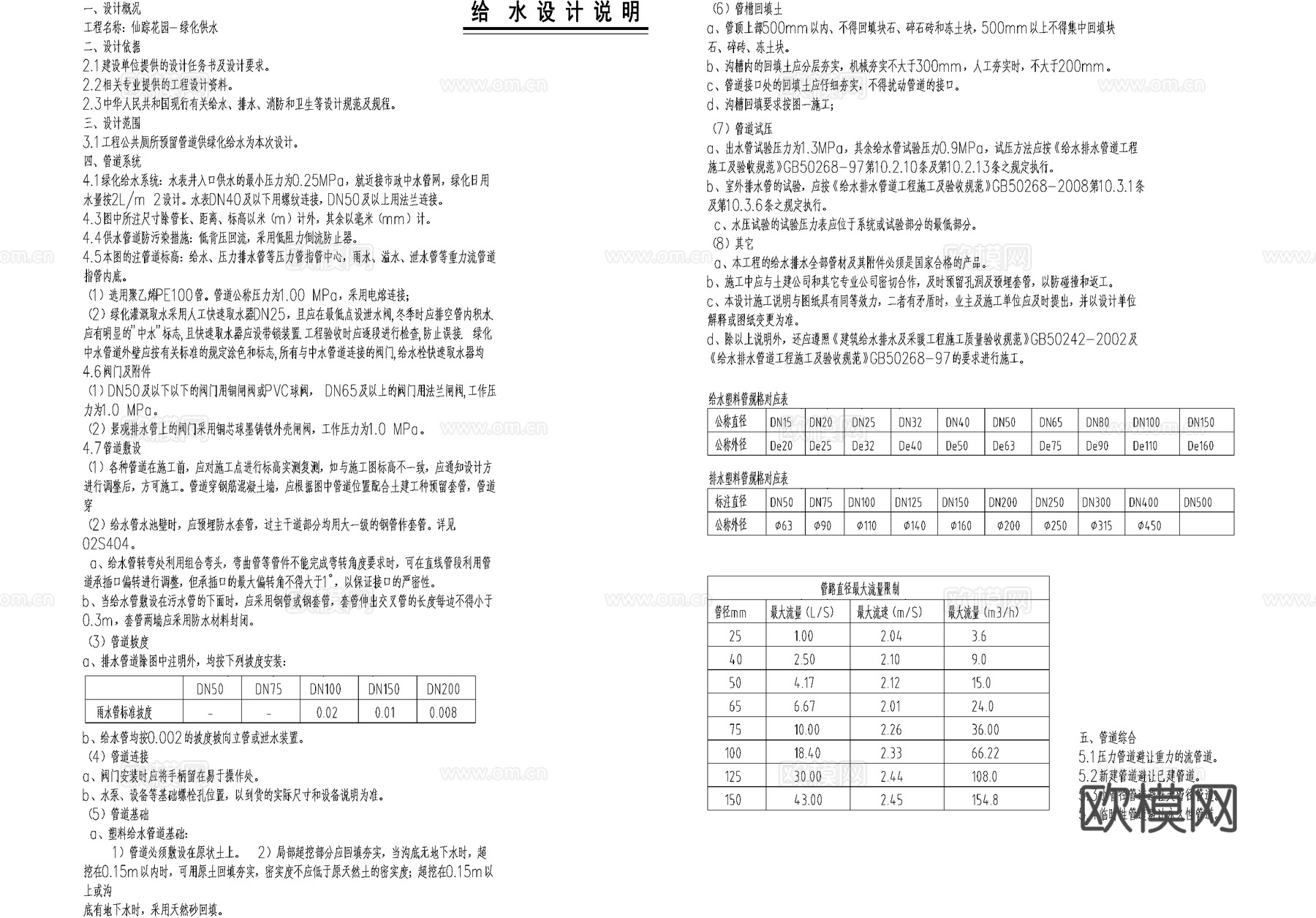给排水景观绿化施工设计说明cad施工图