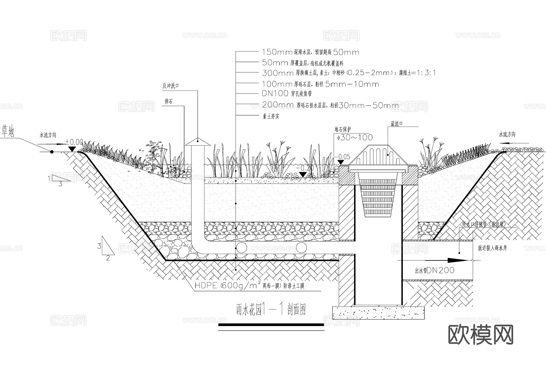 雨水花园溢流口 穿孔管 海绵城市设施给排水节点cad施工图