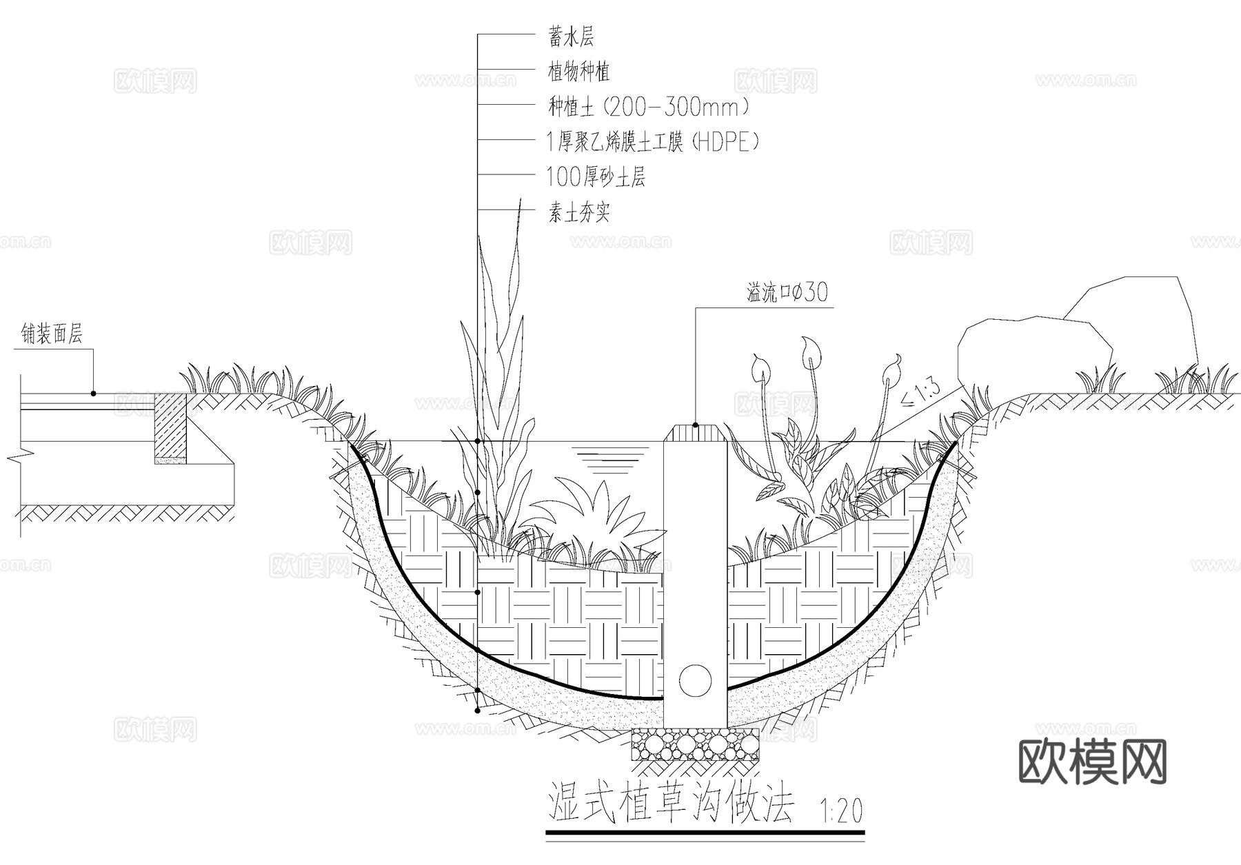 雨水花园旱溪湿式干式渗透型植草沟海绵城市透水铺装下凹式绿地cad施工图