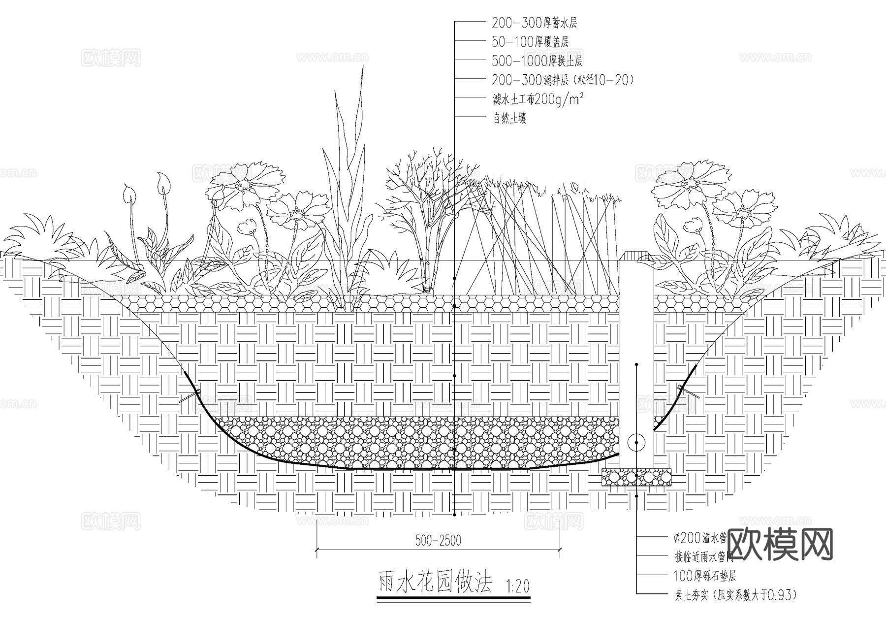 雨水花园旱溪湿式干式渗透型植草沟海绵城市透水铺装下凹式绿地cad施工图