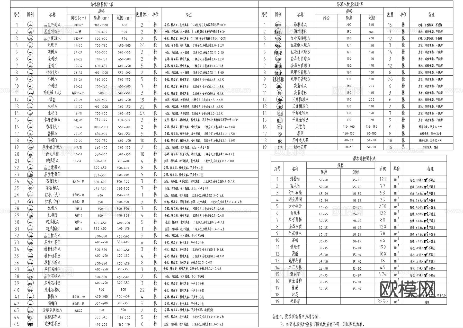 示范区景观植物种植绿化配置平立面图 展示区样板区cad施工图cad施工图