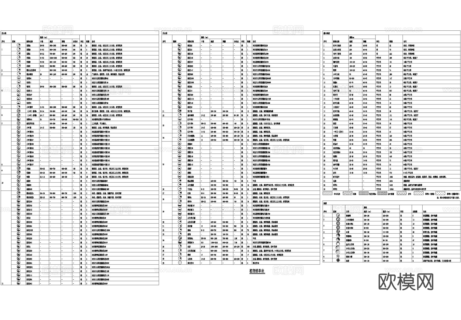 示范区景观植物种植绿化配置平面图 展示区样板区cad施工图