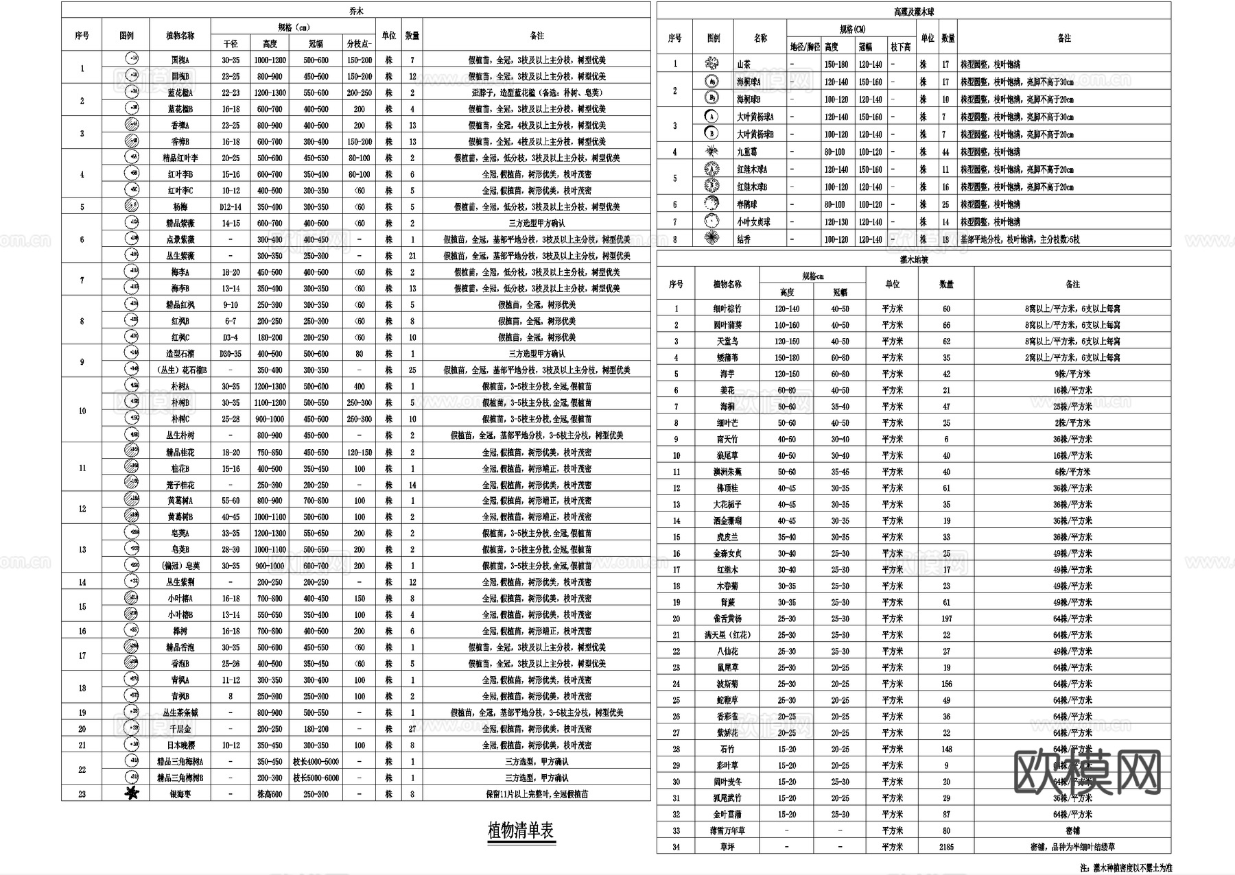 示范区景观植物种植绿化配置总平面图 展示区样板区cad施工图