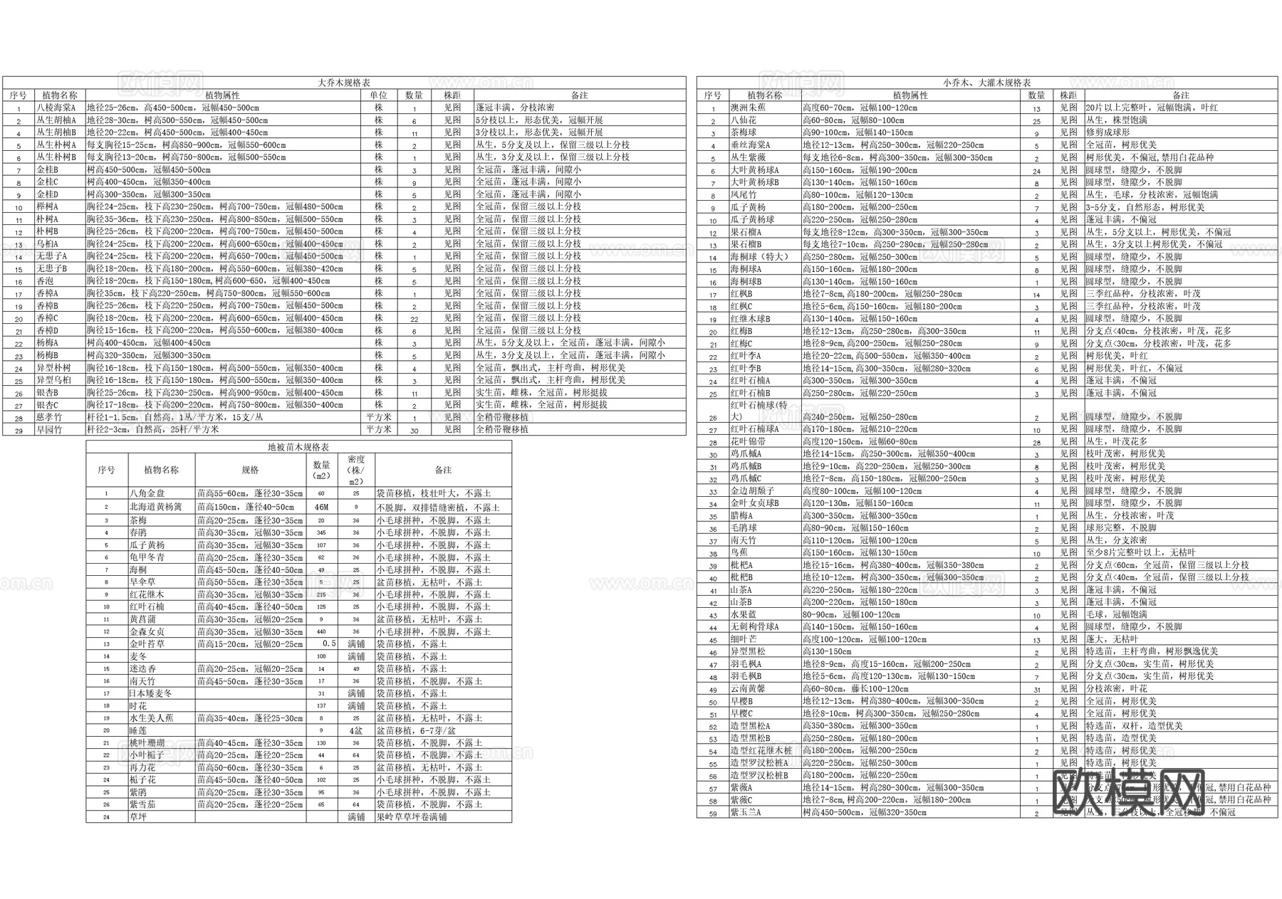 示范区景观植物种植绿化配置总平面图 展示区样板区cad施工图
