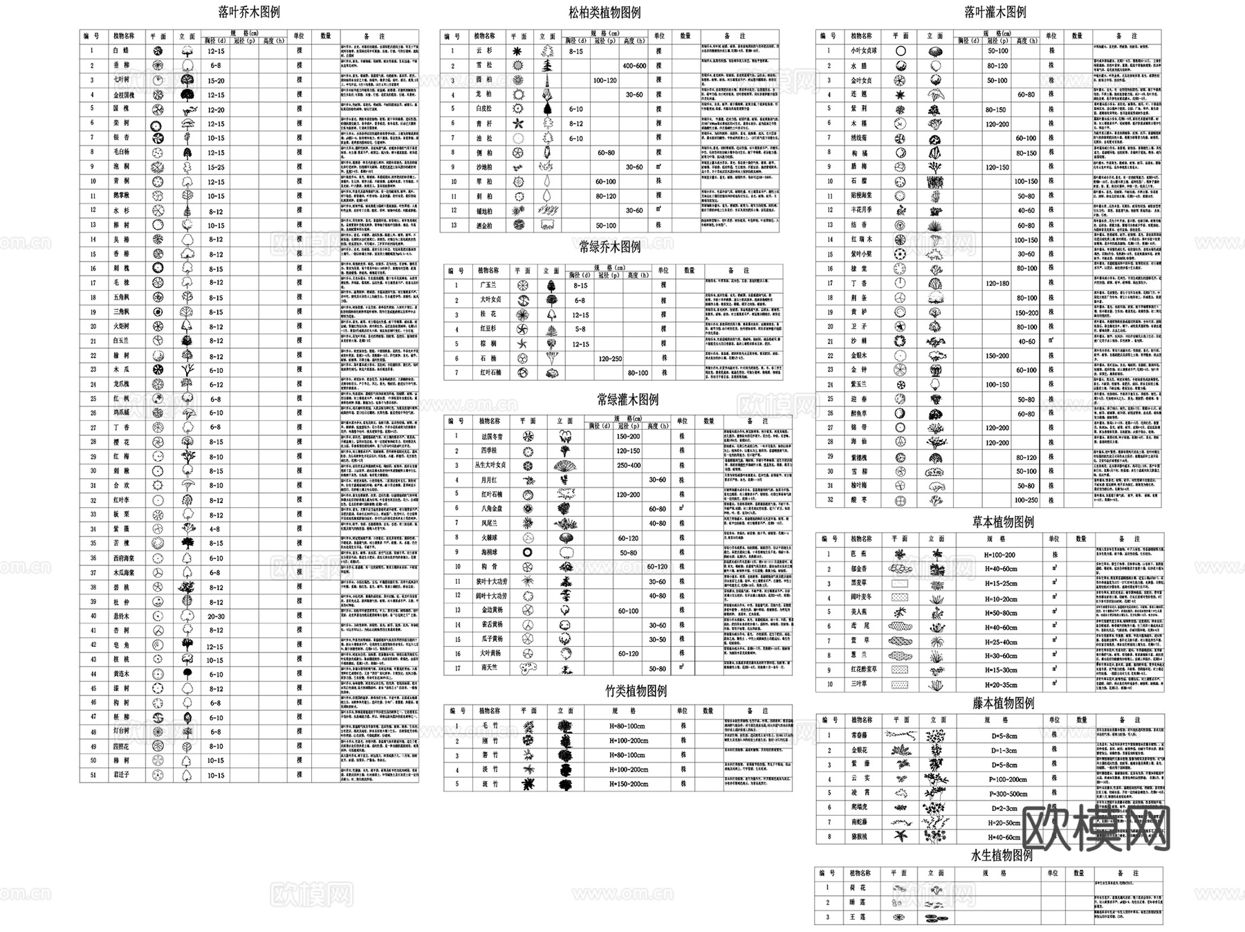 常用园林景观植物平立面图块CAD施工图集cad施工图