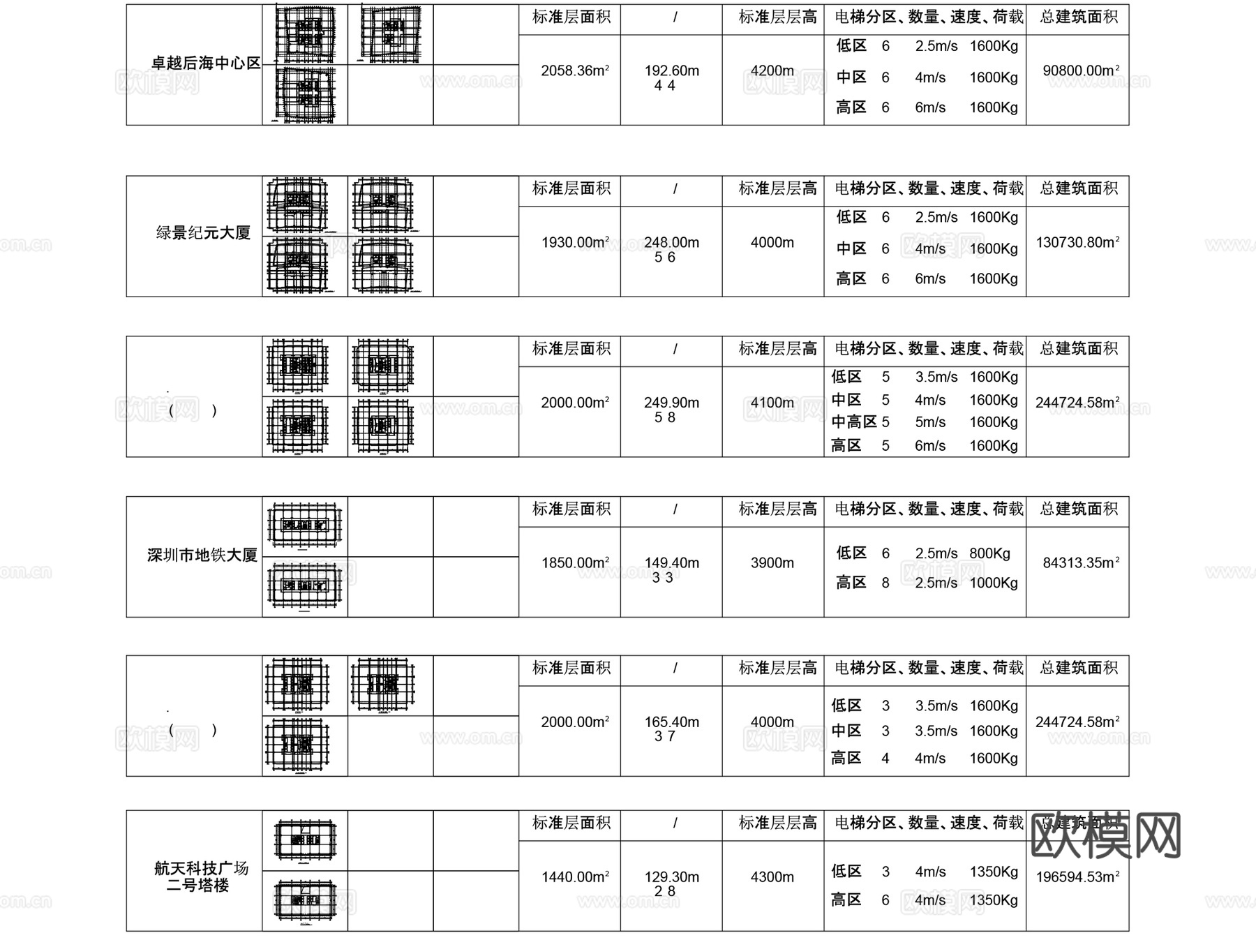 超高标准层核心筒大堂 CAD施工图集 25套cad施工图