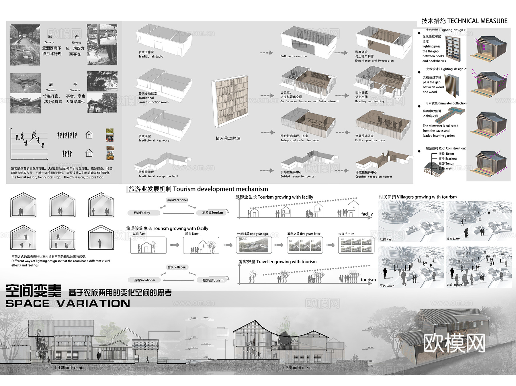 乡村游客村民接待活动中心建筑CAD平面+展板+SUcad施工图