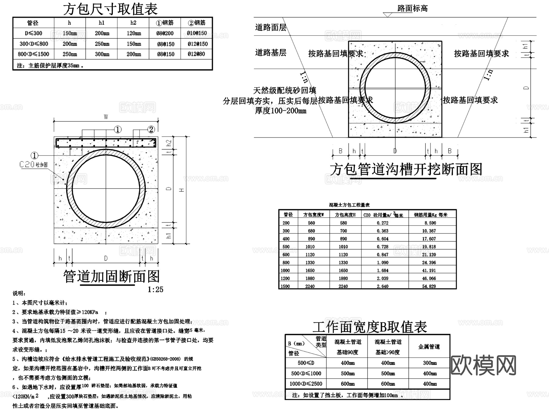 管沟管道包管涵管雨污水管管线埋管开挖回填CAD施工图集 9套cad施工图