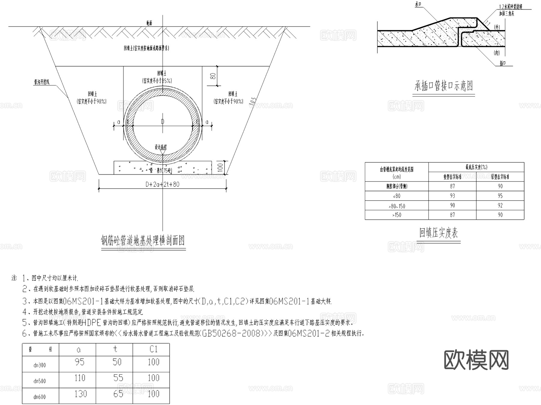 管沟管道包管涵管雨污水管管线埋管开挖回填CAD施工图集 9套cad施工图