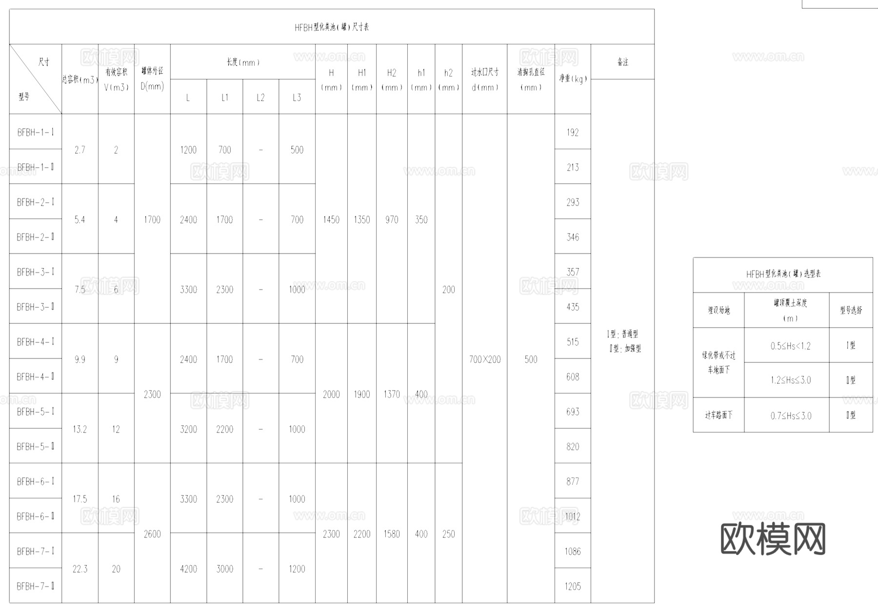 玻璃钢材料化粪池CAD施工图集cad施工图