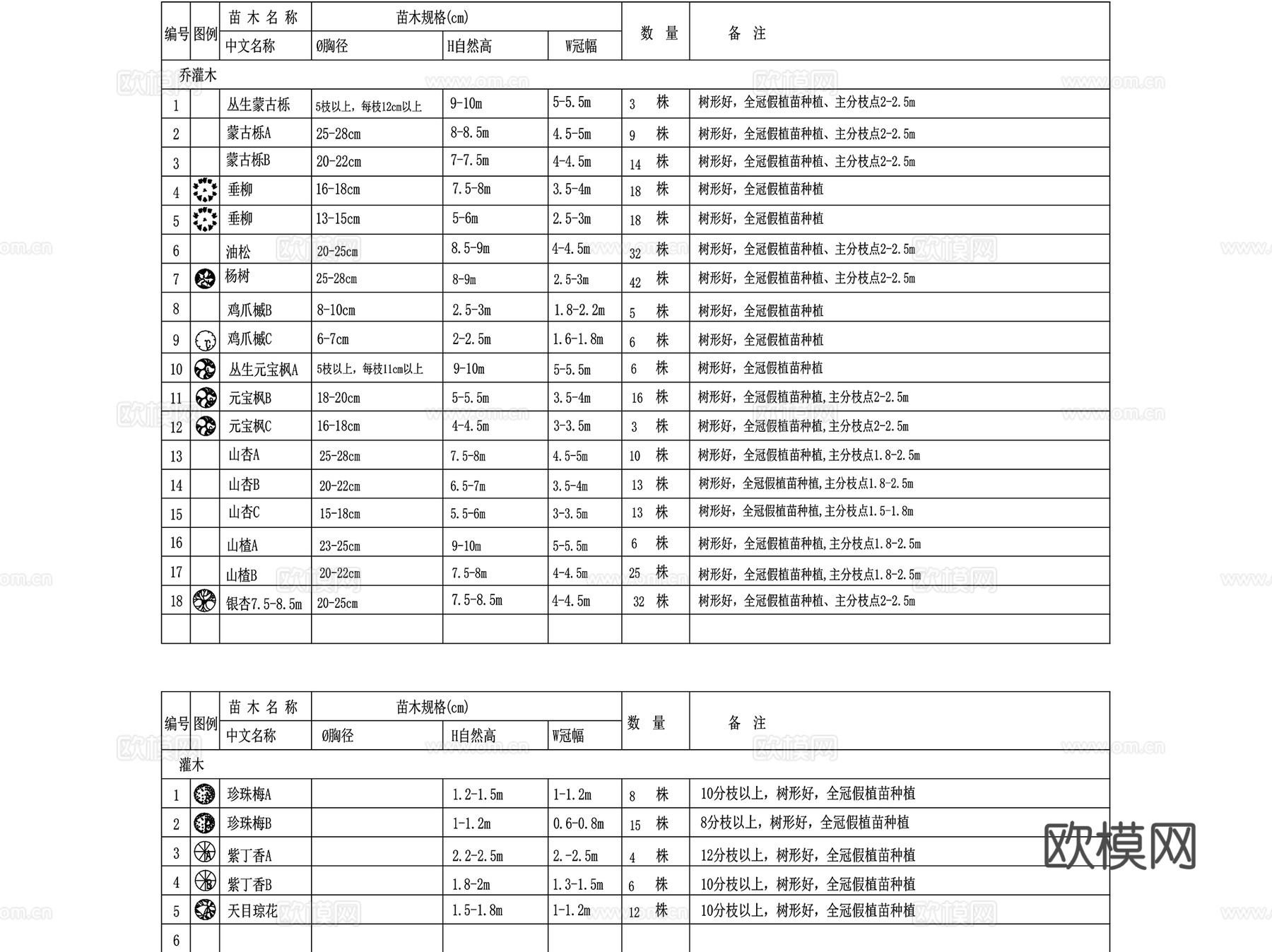 标准化苗木植物表图例CAD施工图cad施工图