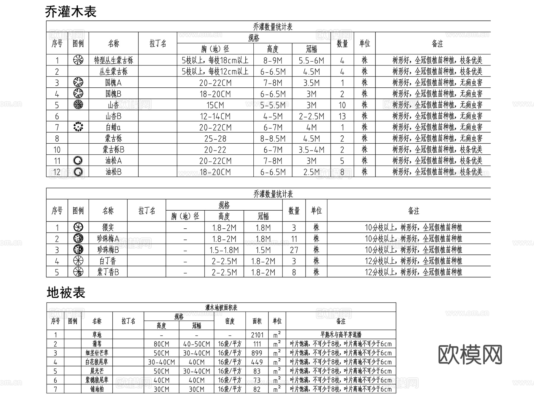 标准化苗木植物表图例CAD施工图cad施工图