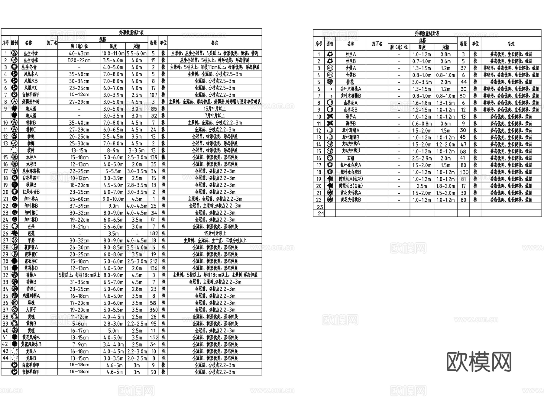 标准化苗木植物表图例CAD施工图cad施工图