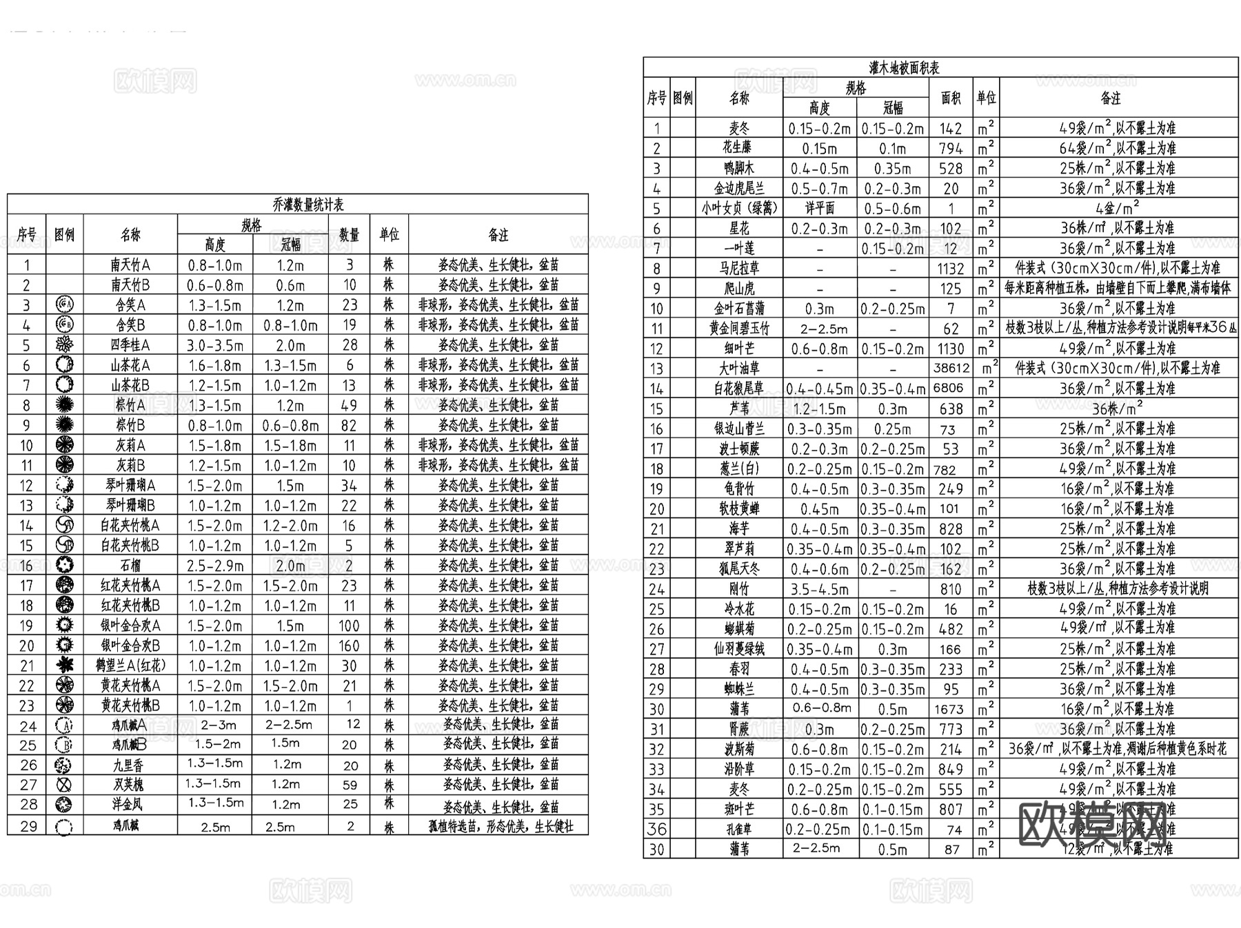 标准化苗木植物表图例CAD施工图cad施工图