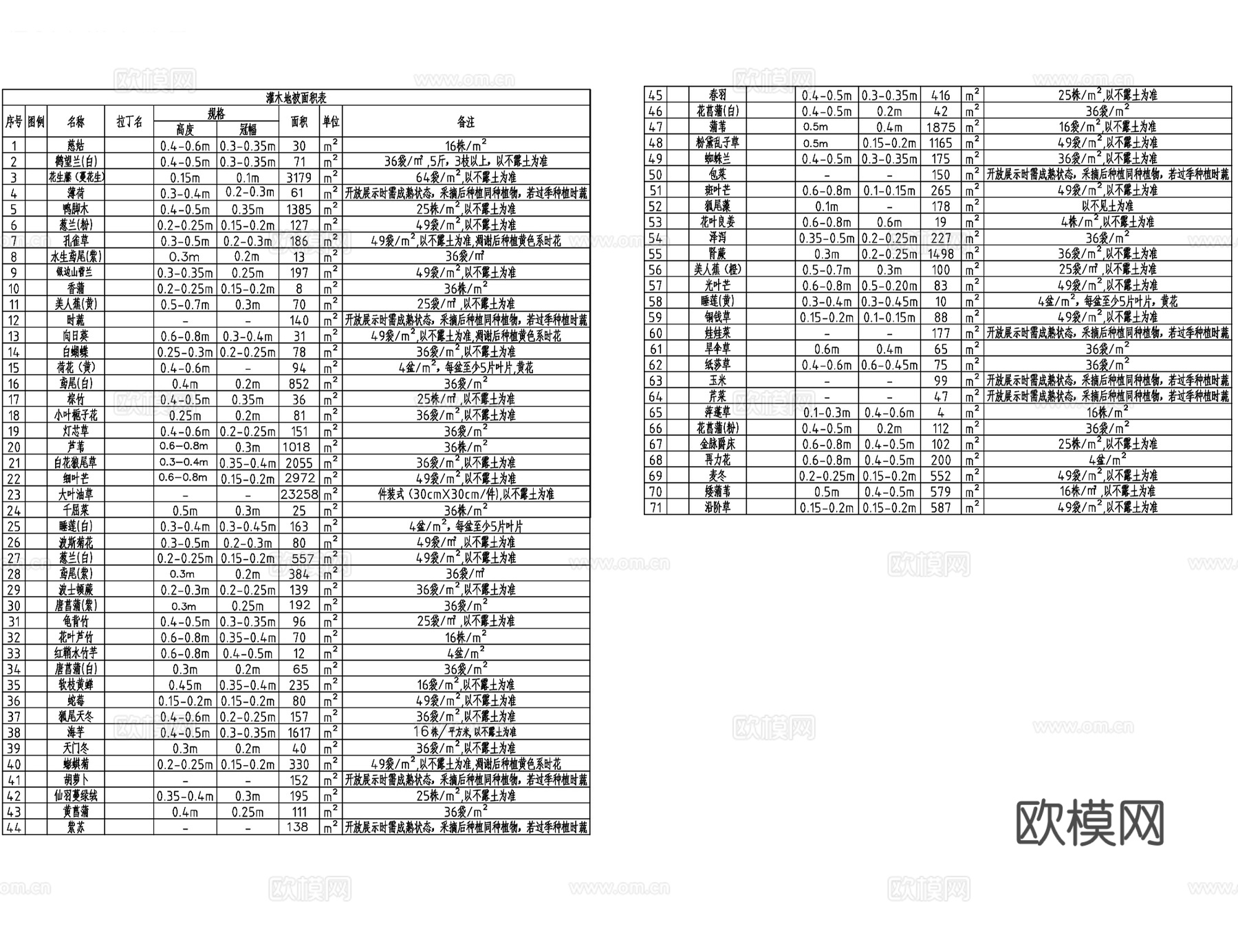 标准化苗木植物表图例CAD施工图cad施工图