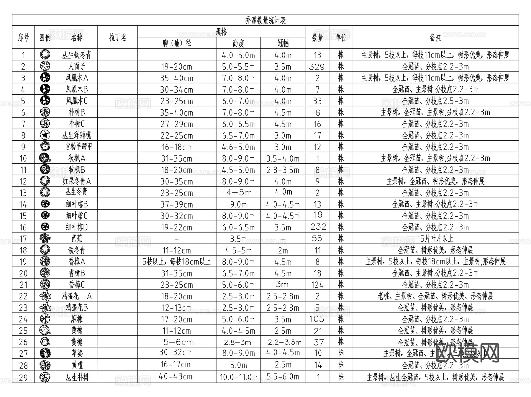 标准化苗木植物表图例CAD施工图cad施工图