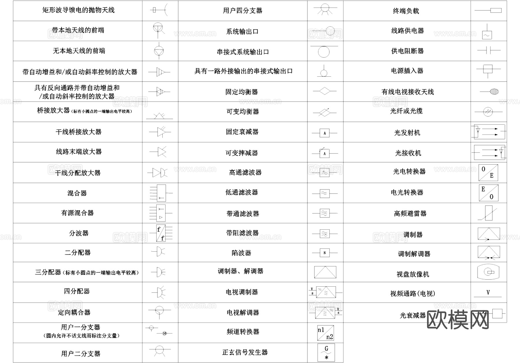 弱电安防系统电器图标符号CAD图例cad施工图